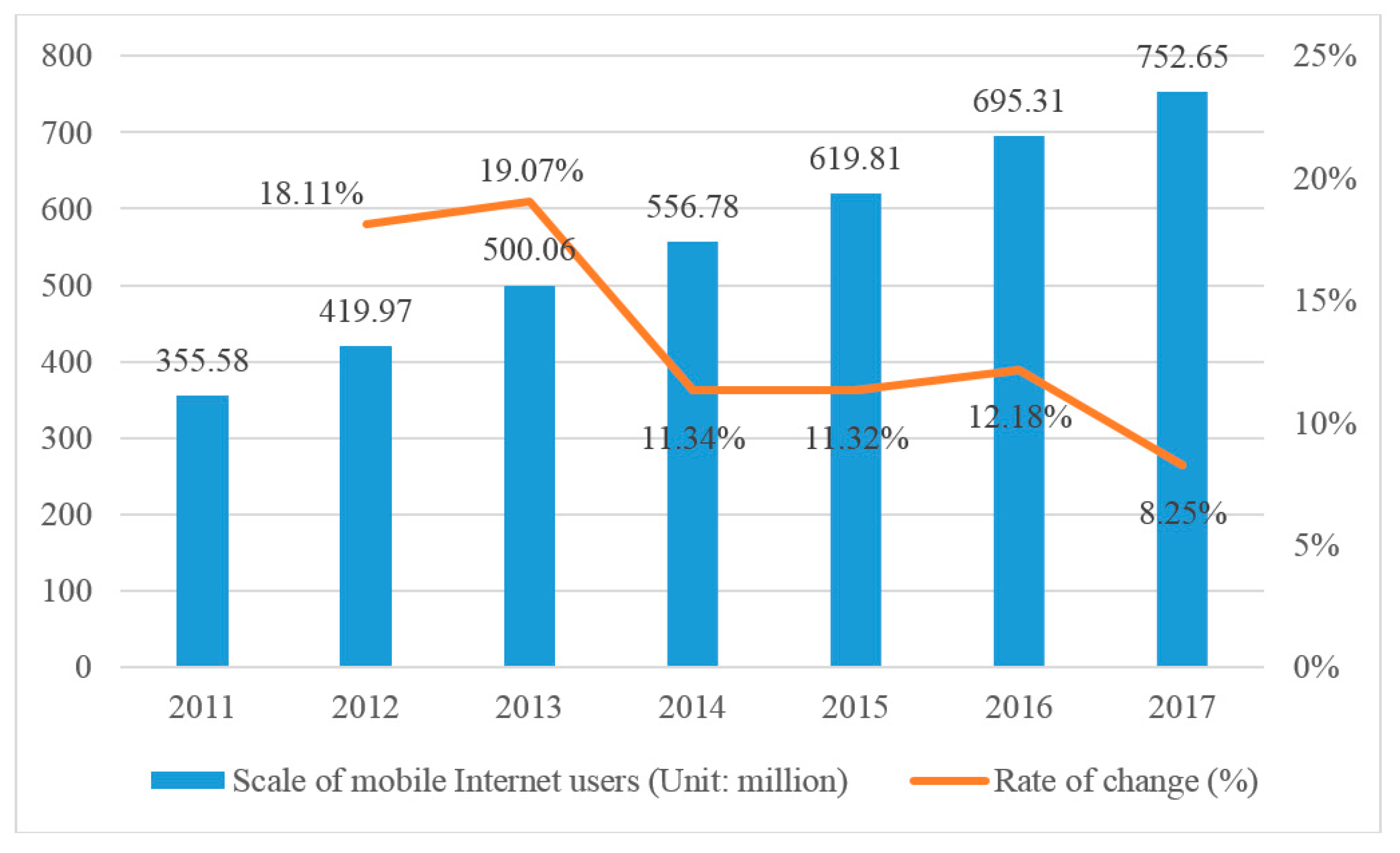 Ijerph 17 02858 g002