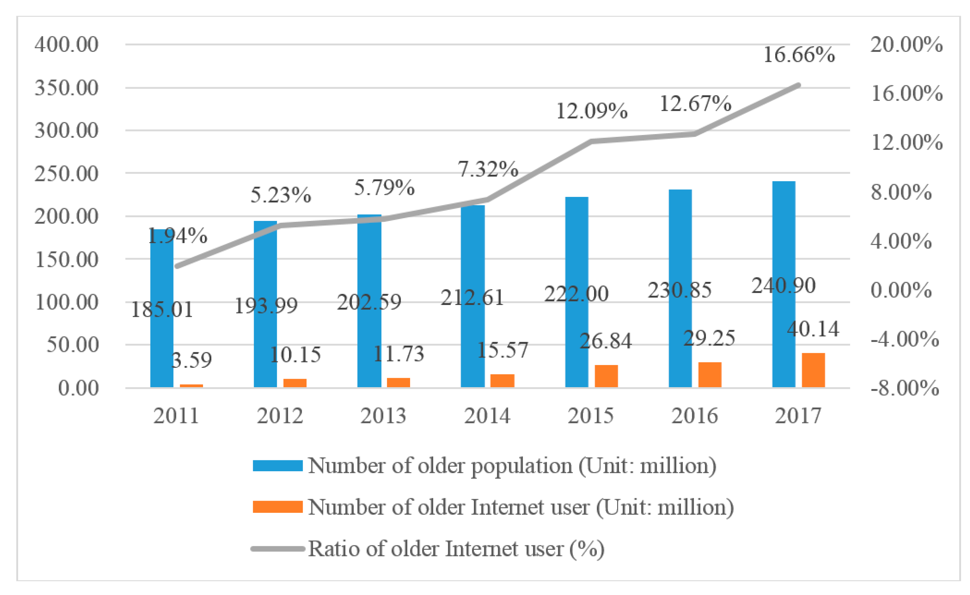 Ijerph 17 02858 g003