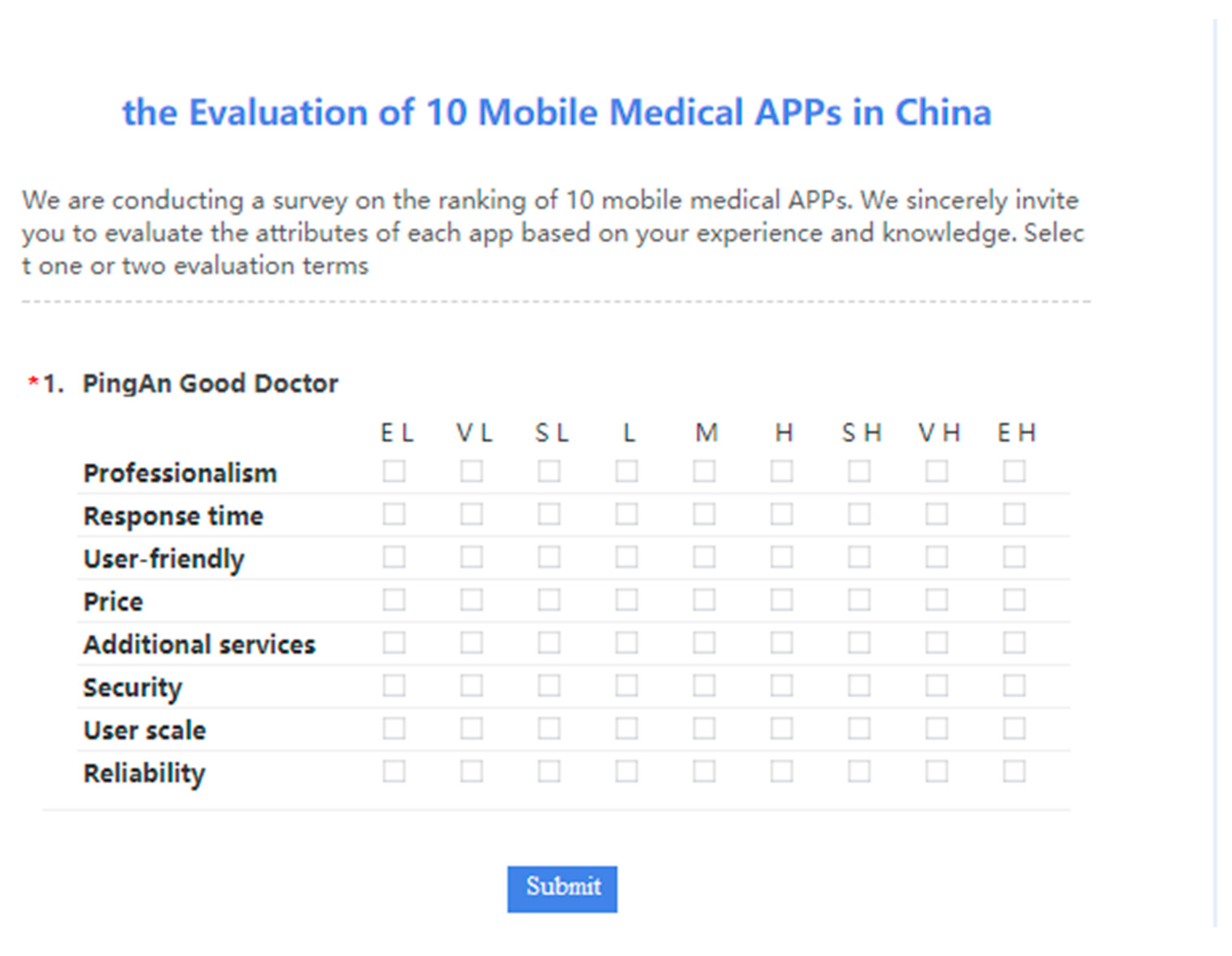 Ijerph 17 02858 g004