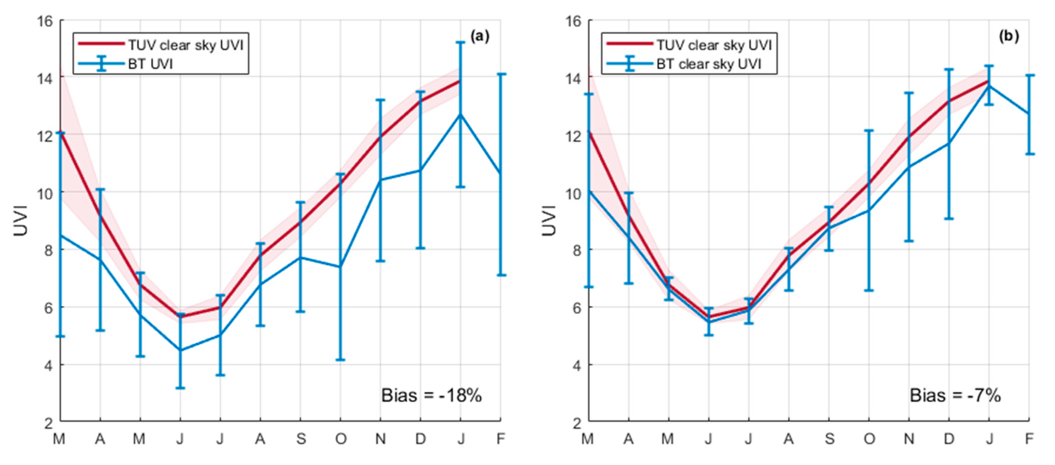 Ijerph 17 02867 g004