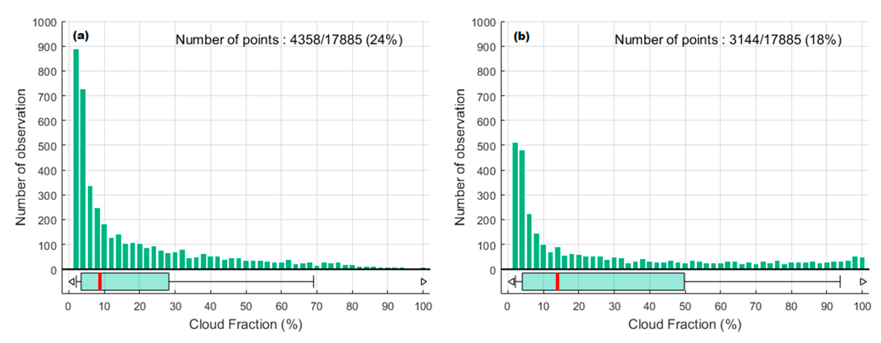 Ijerph 17 02867 g006