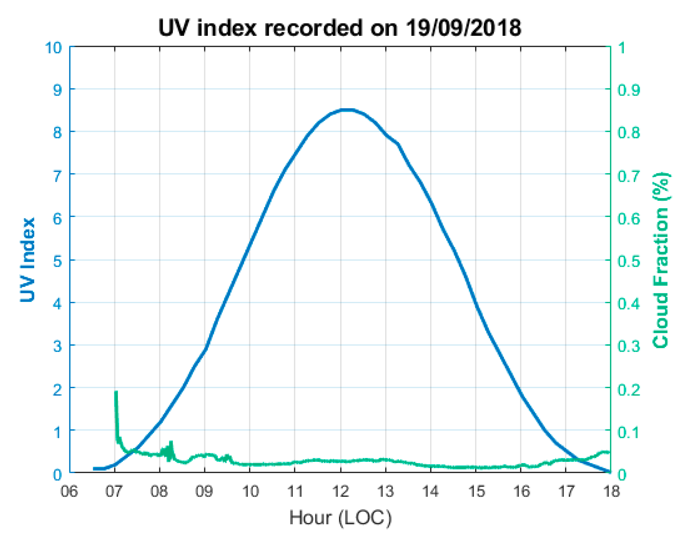 Ijerph 17 02867 g007