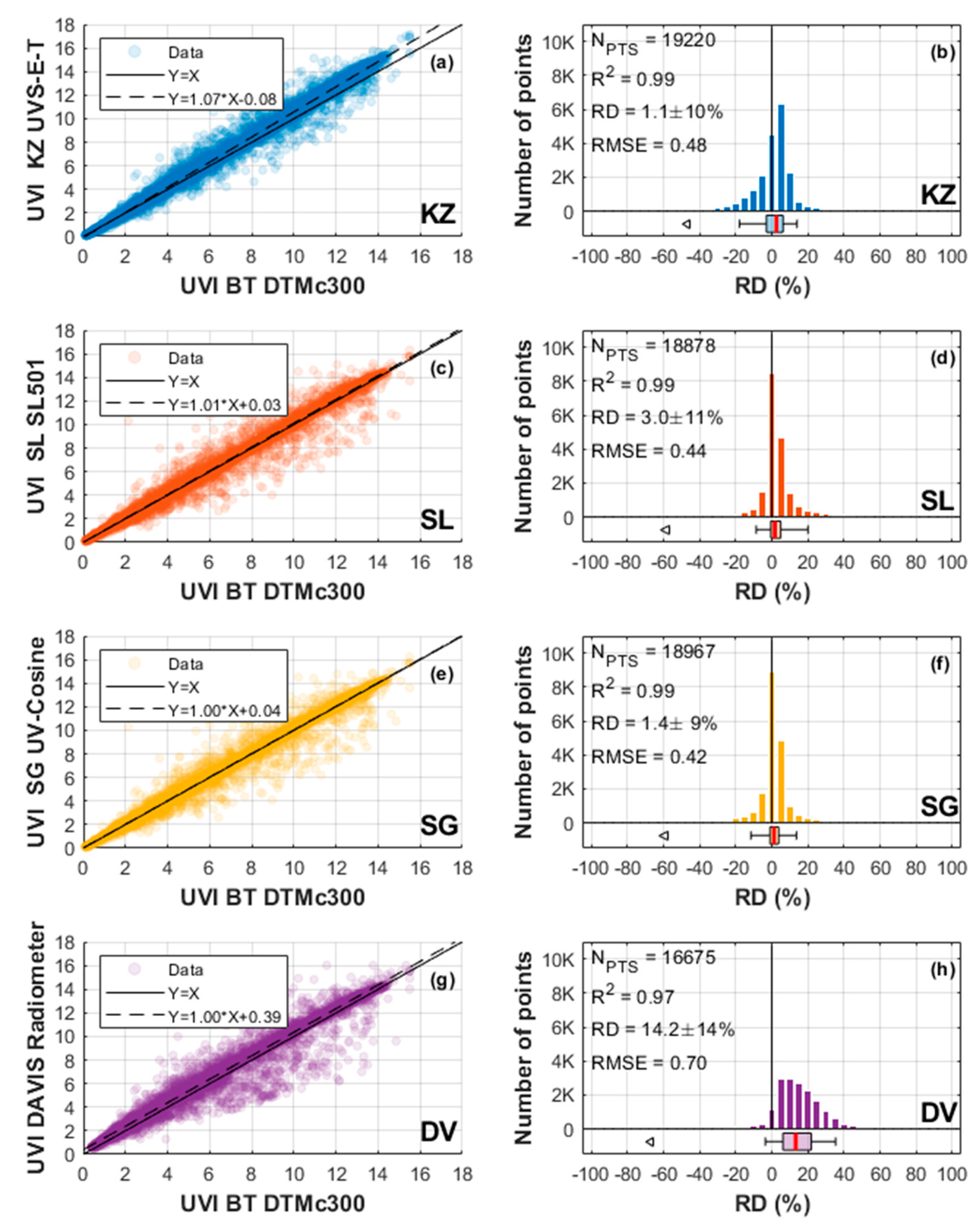 Ijerph Free Full Text Inter Comparison Campaign Of Solar Uvr Instruments Under Clear Sky Conditions At Reunion Island 21 S 55 E Html