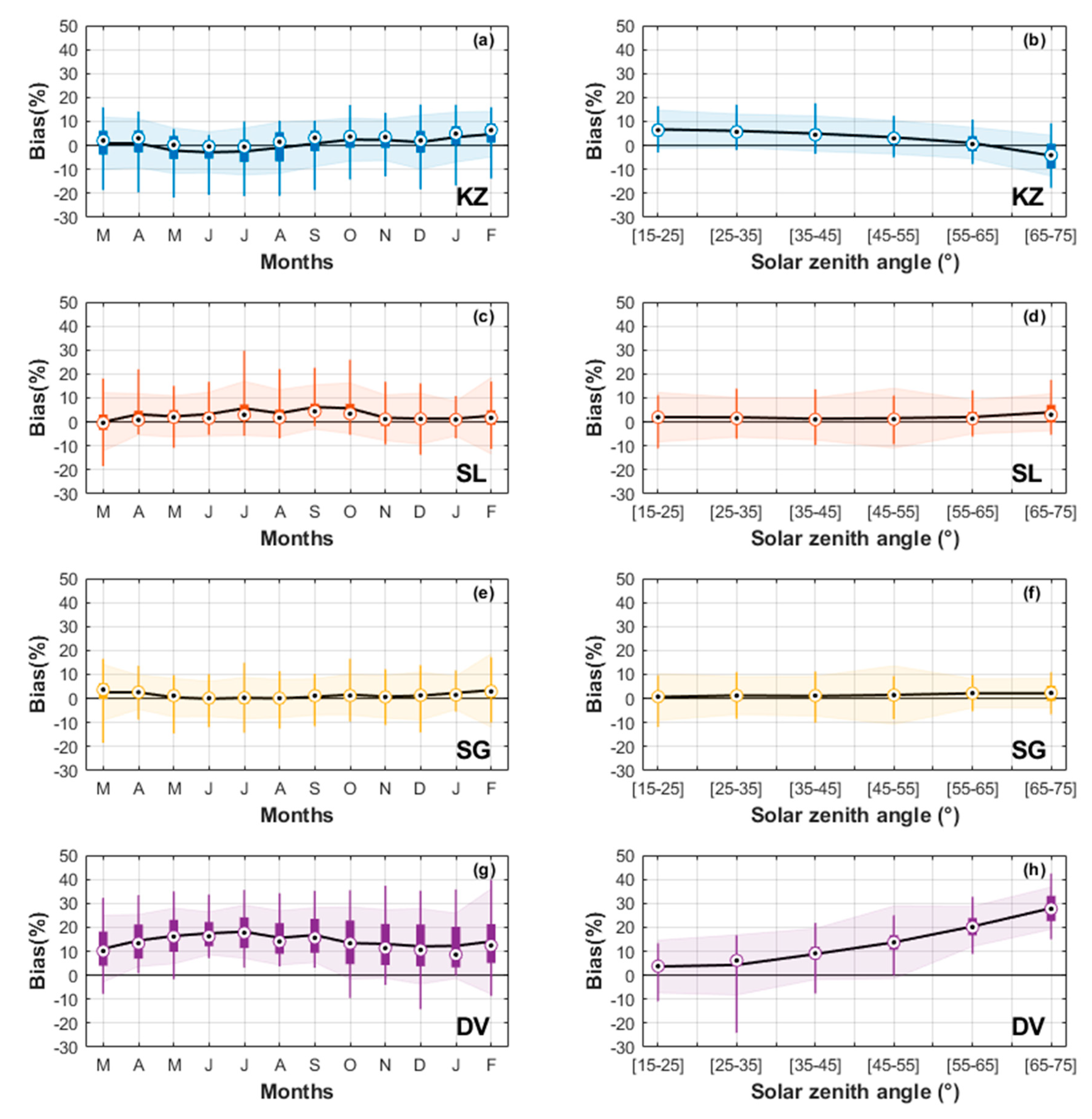 Ijerph 17 02867 g009
