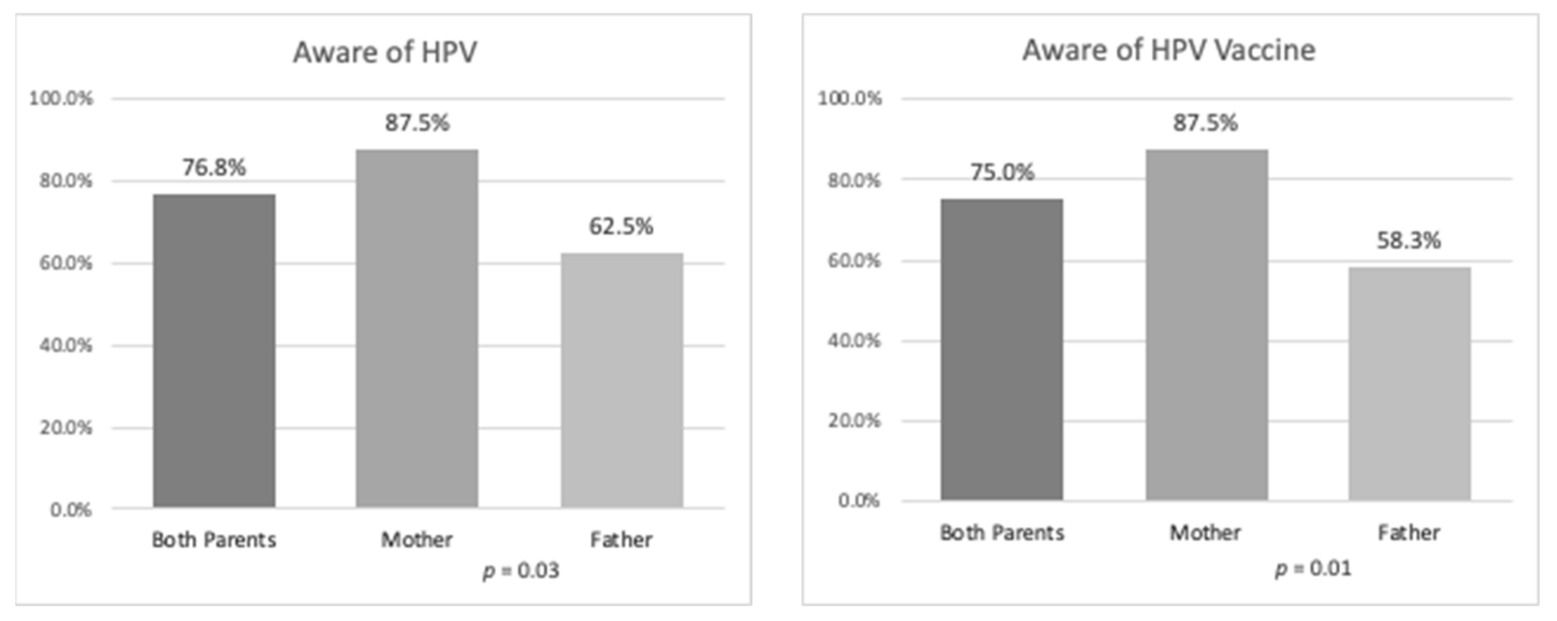 Ijerph 17 02869 g001