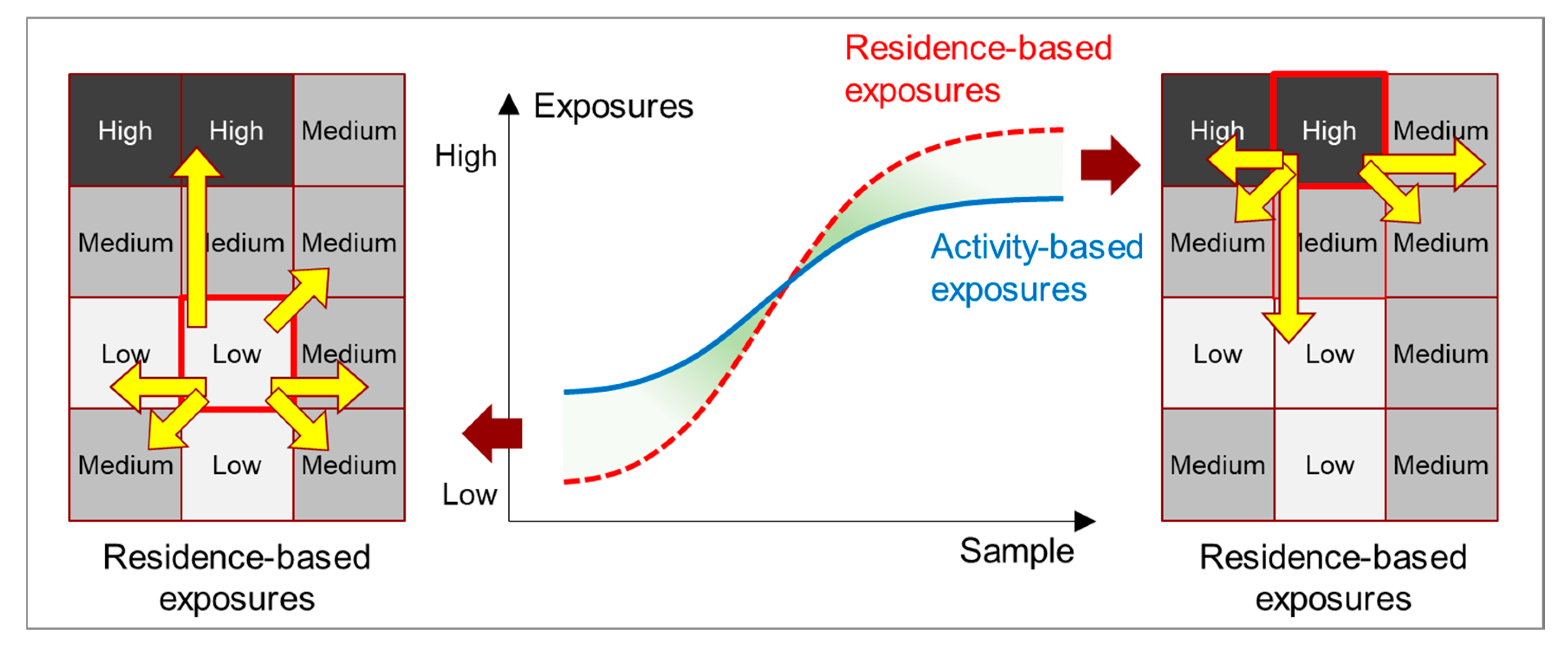 Ijerph 17 02872 g001 Ijerph 17 02872 g001