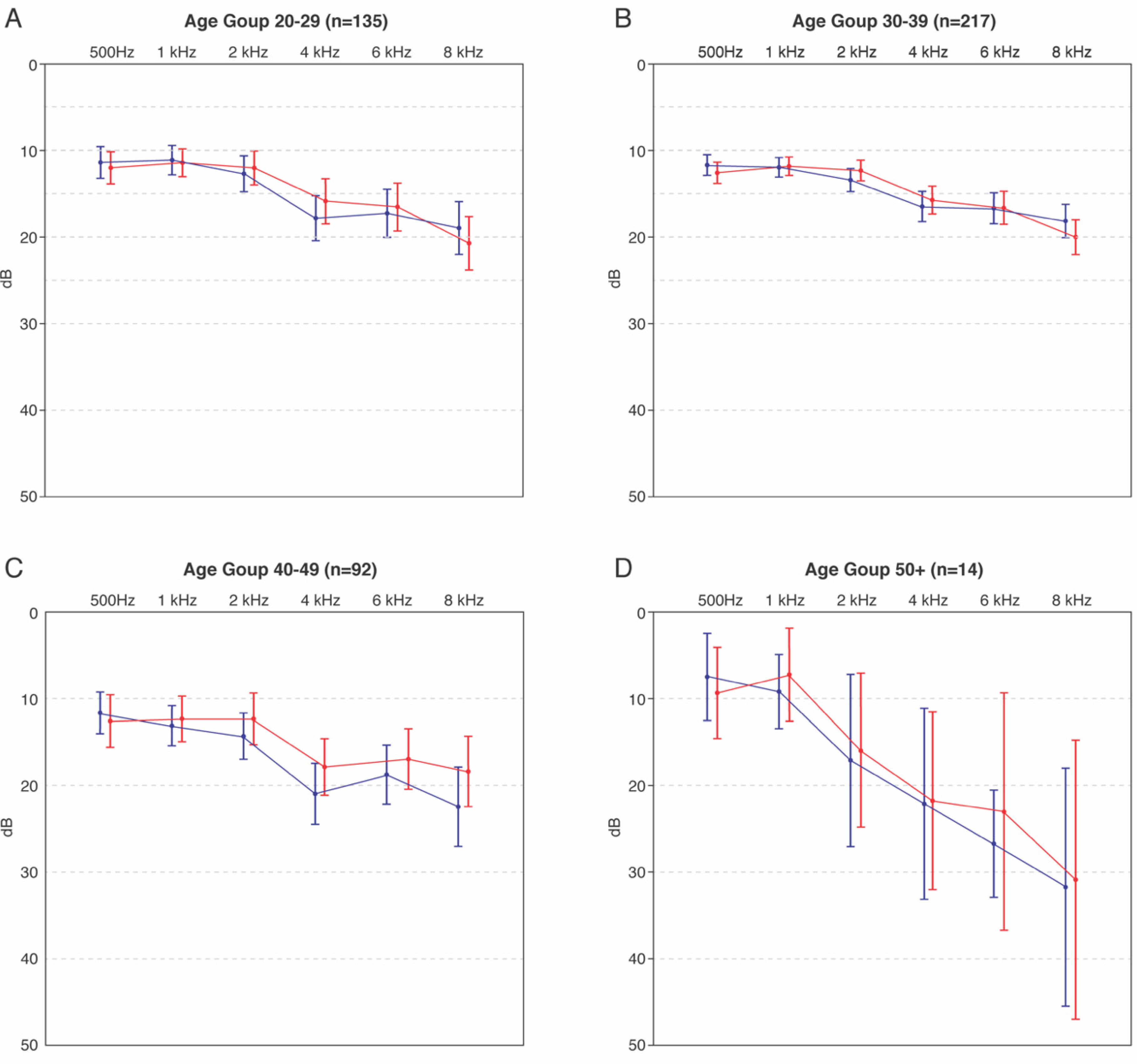 Ijerph 17 02880 g002
