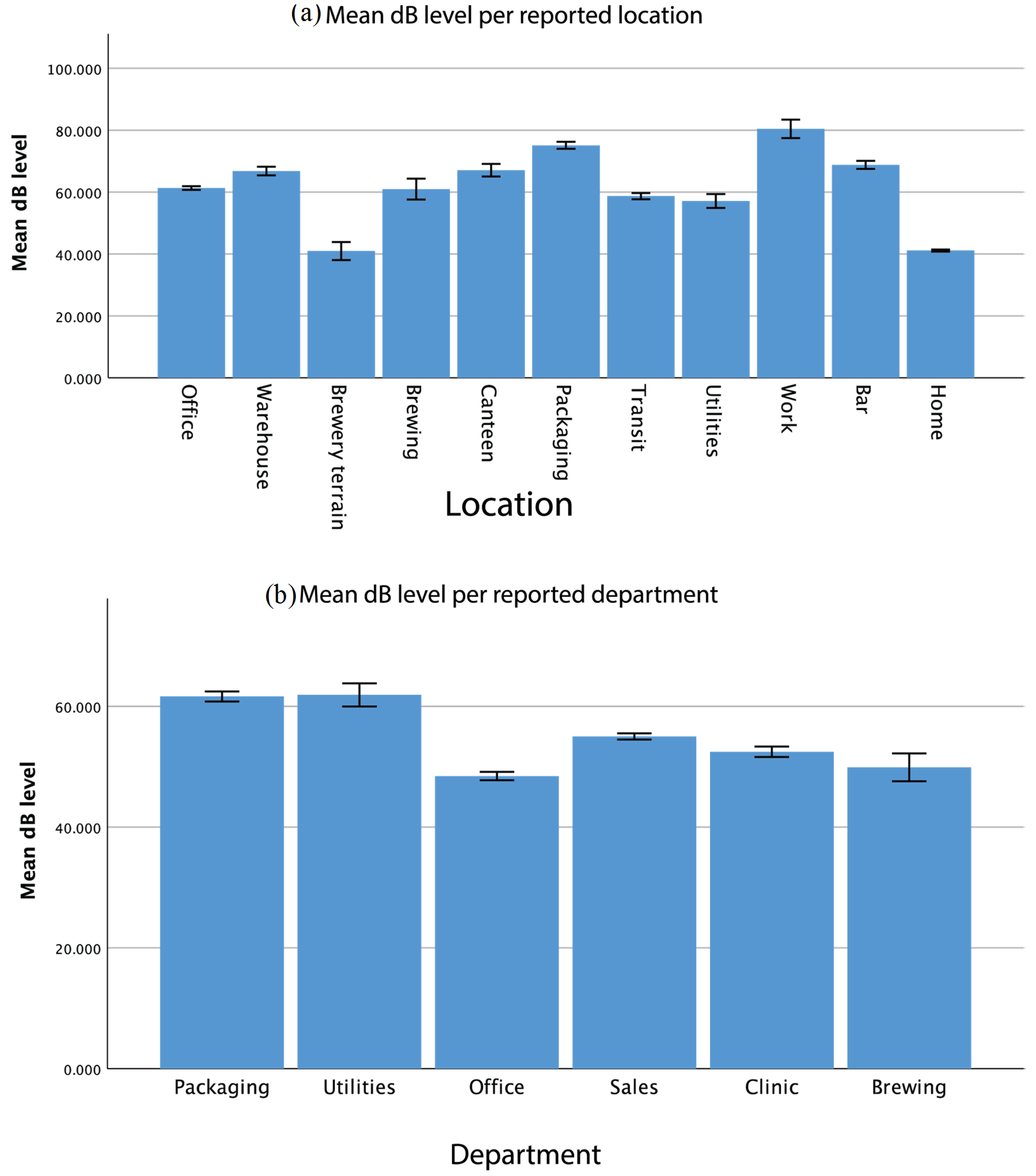 Ijerph 17 02880 g003