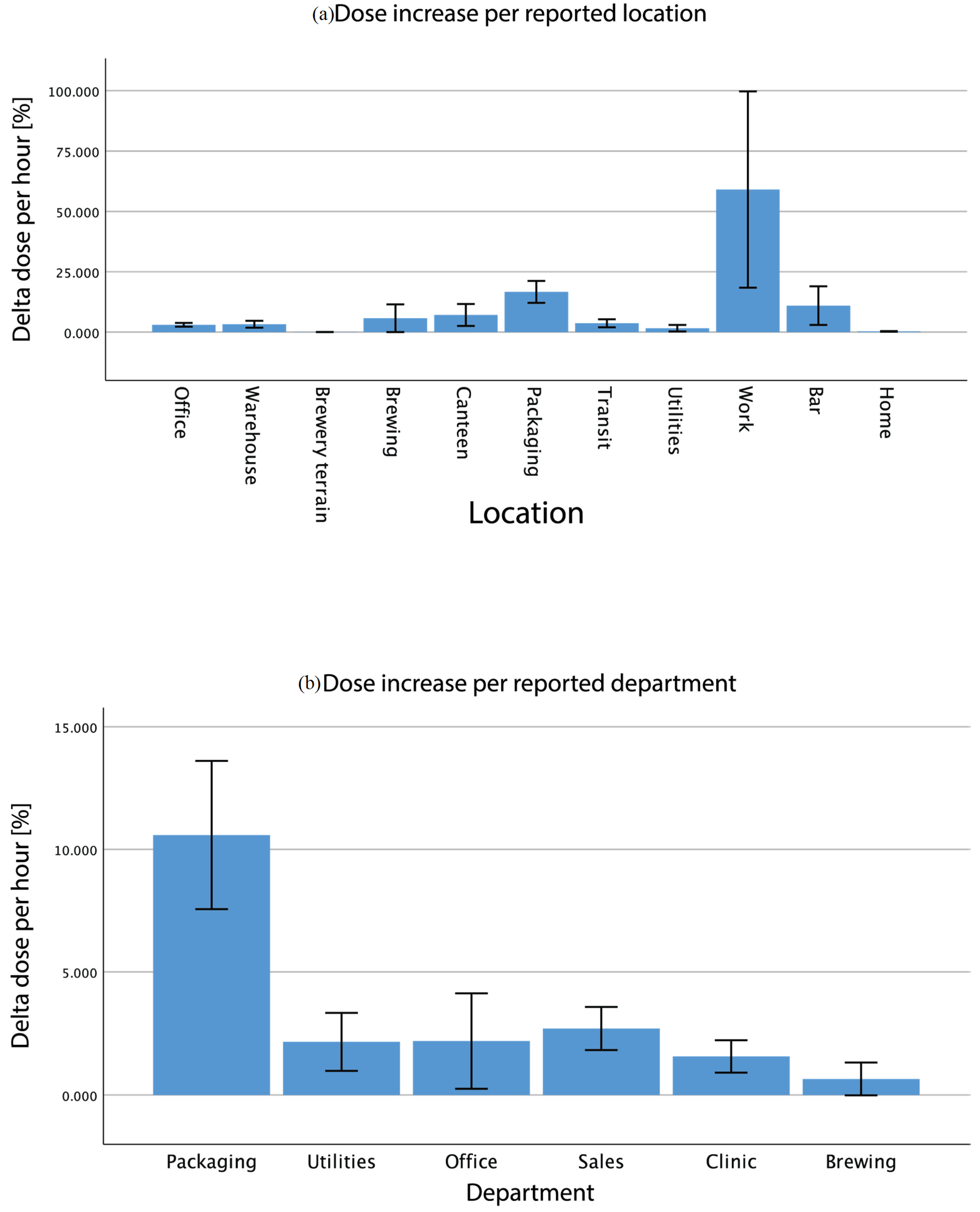 Ijerph 17 02880 g004