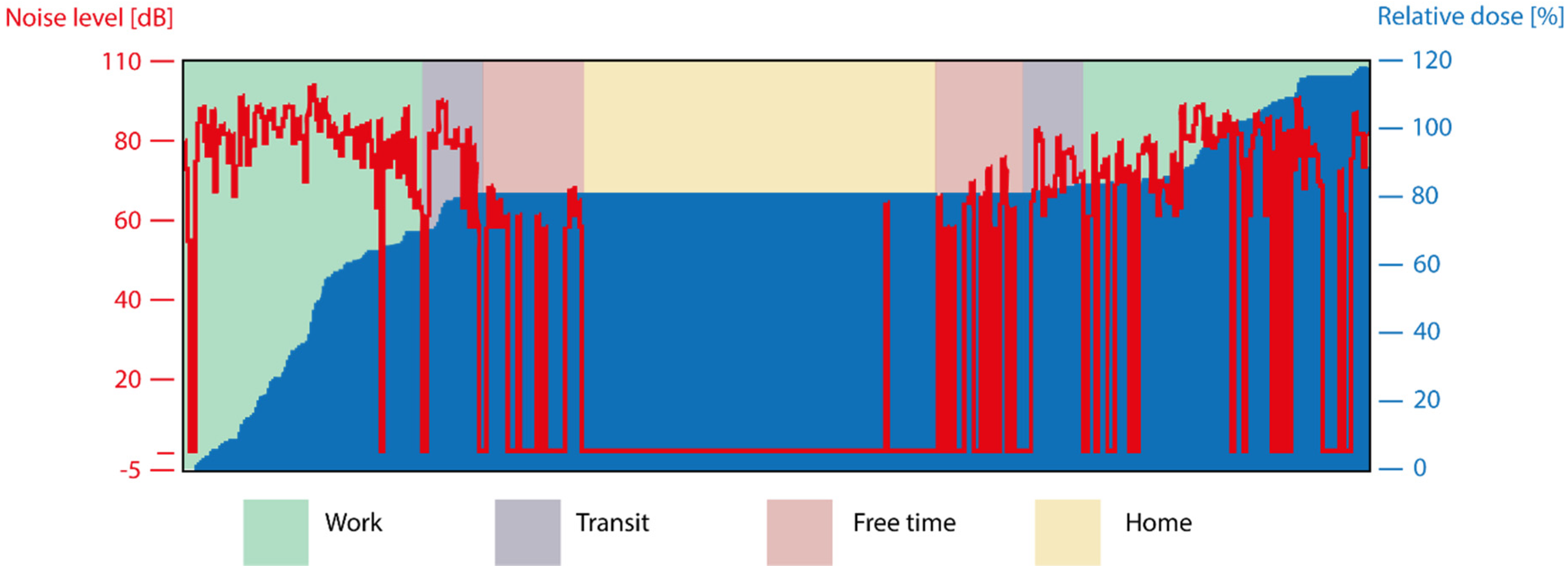 Ijerph 17 02880 g005