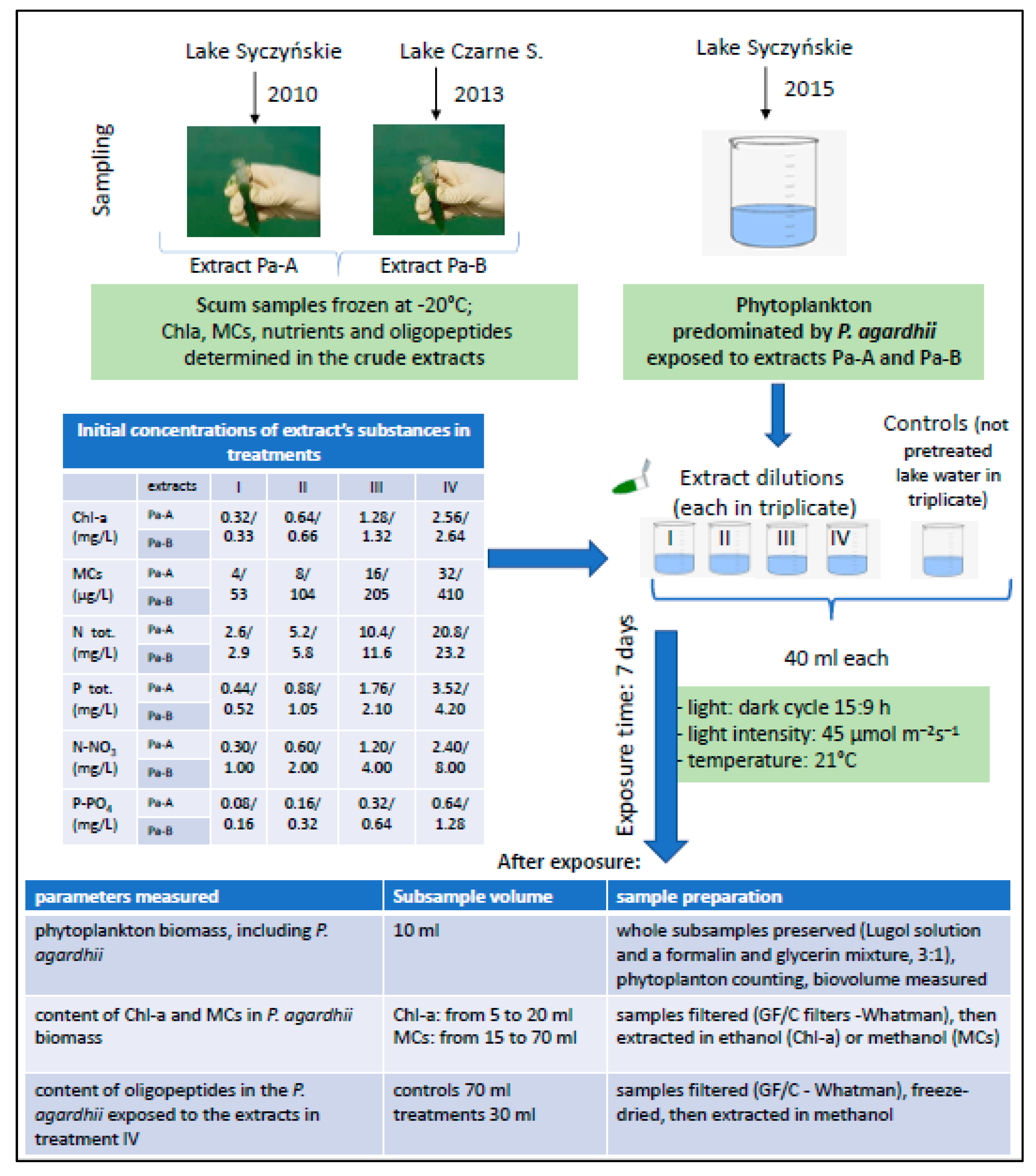 Ijerph 17 02881 g001