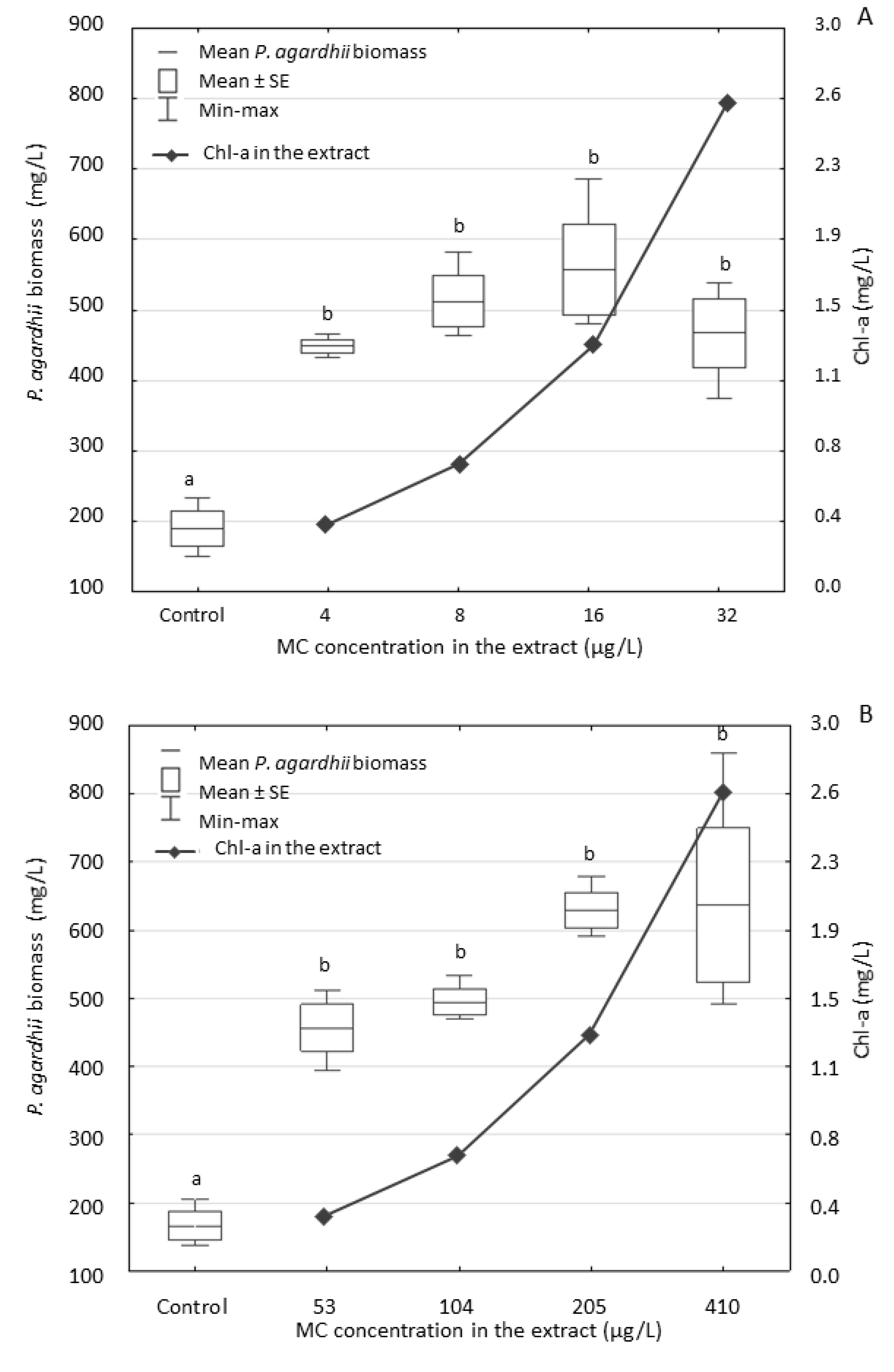 Ijerph 17 02881 g002
