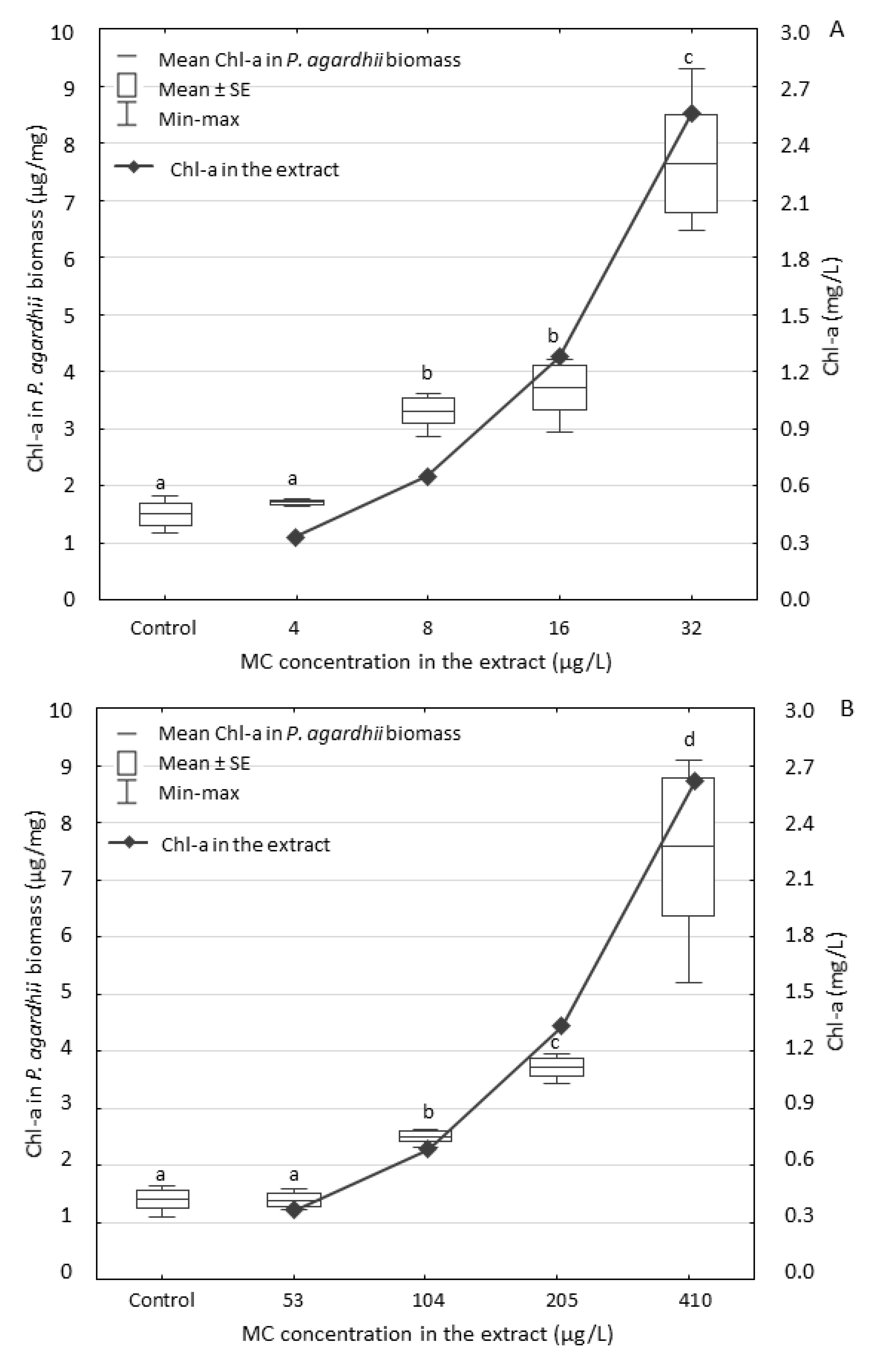 Ijerph 17 02881 g003