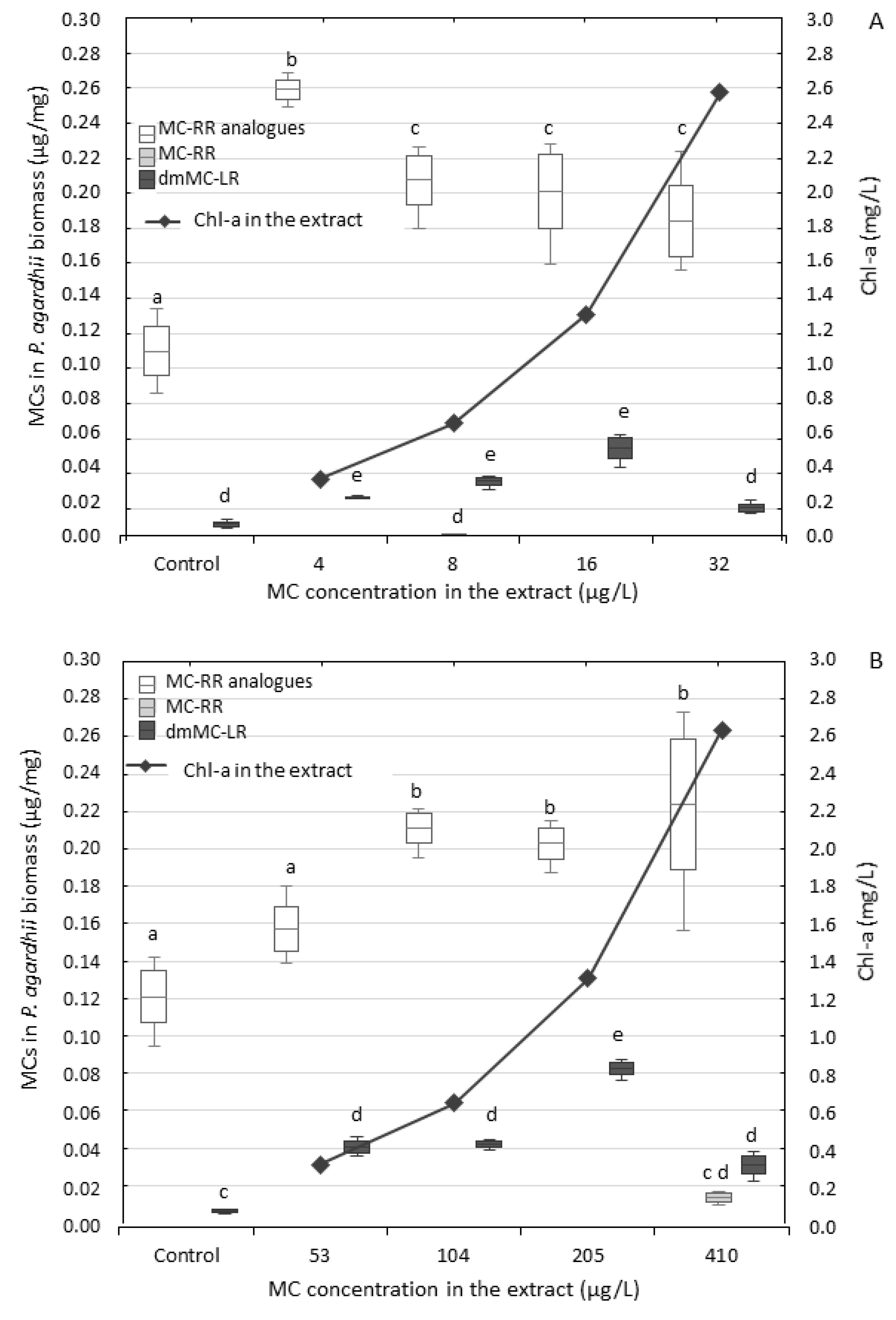 Ijerph 17 02881 g004