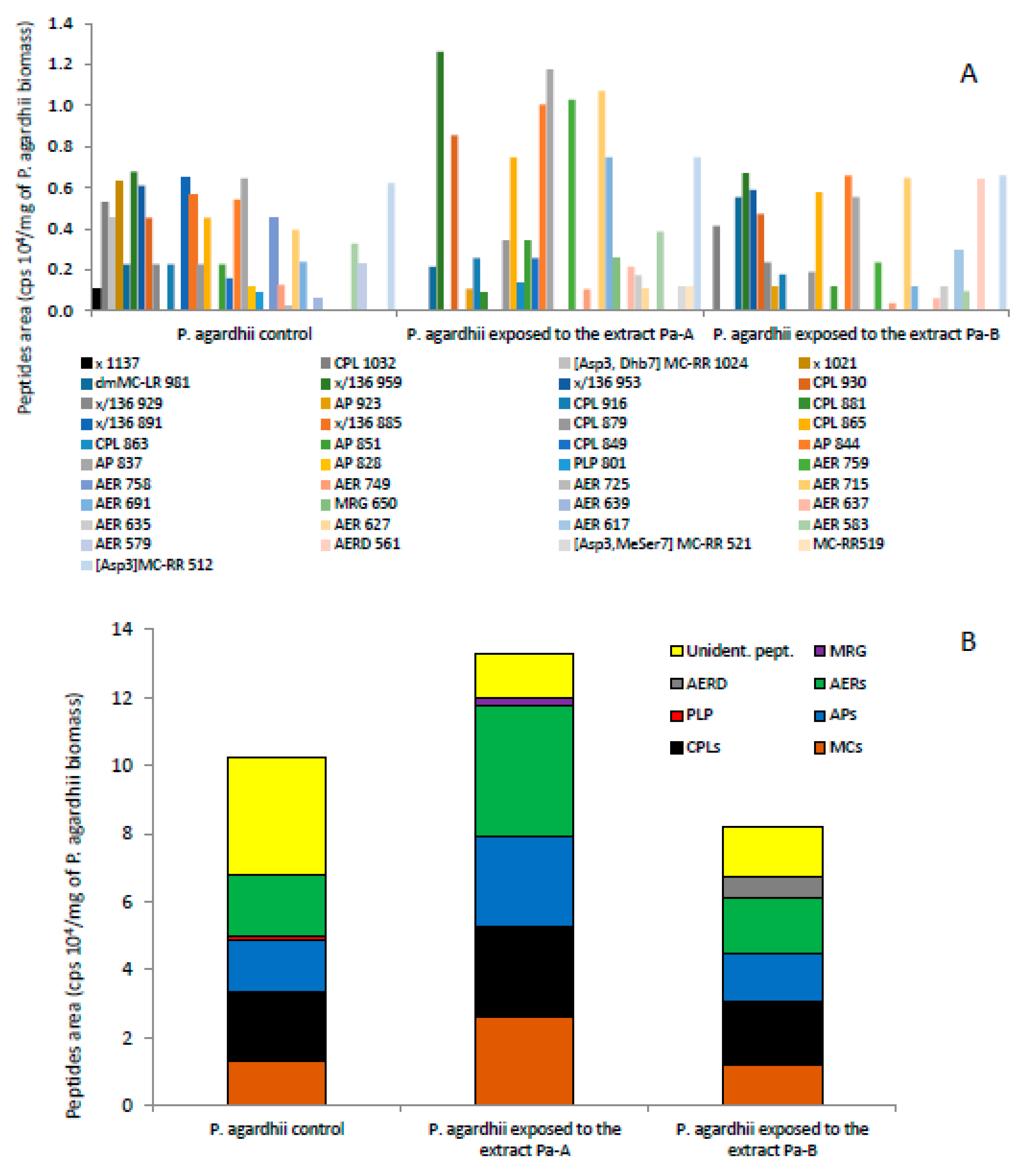 Ijerph 17 02881 g005