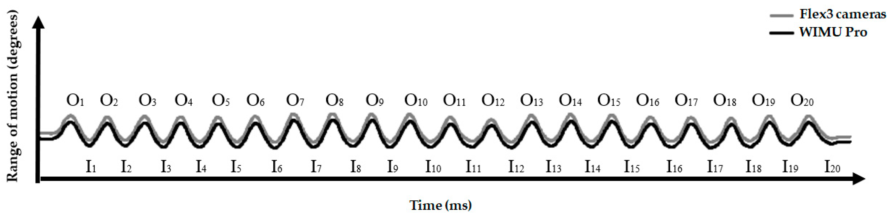 Ijerph 17 02884 g001
