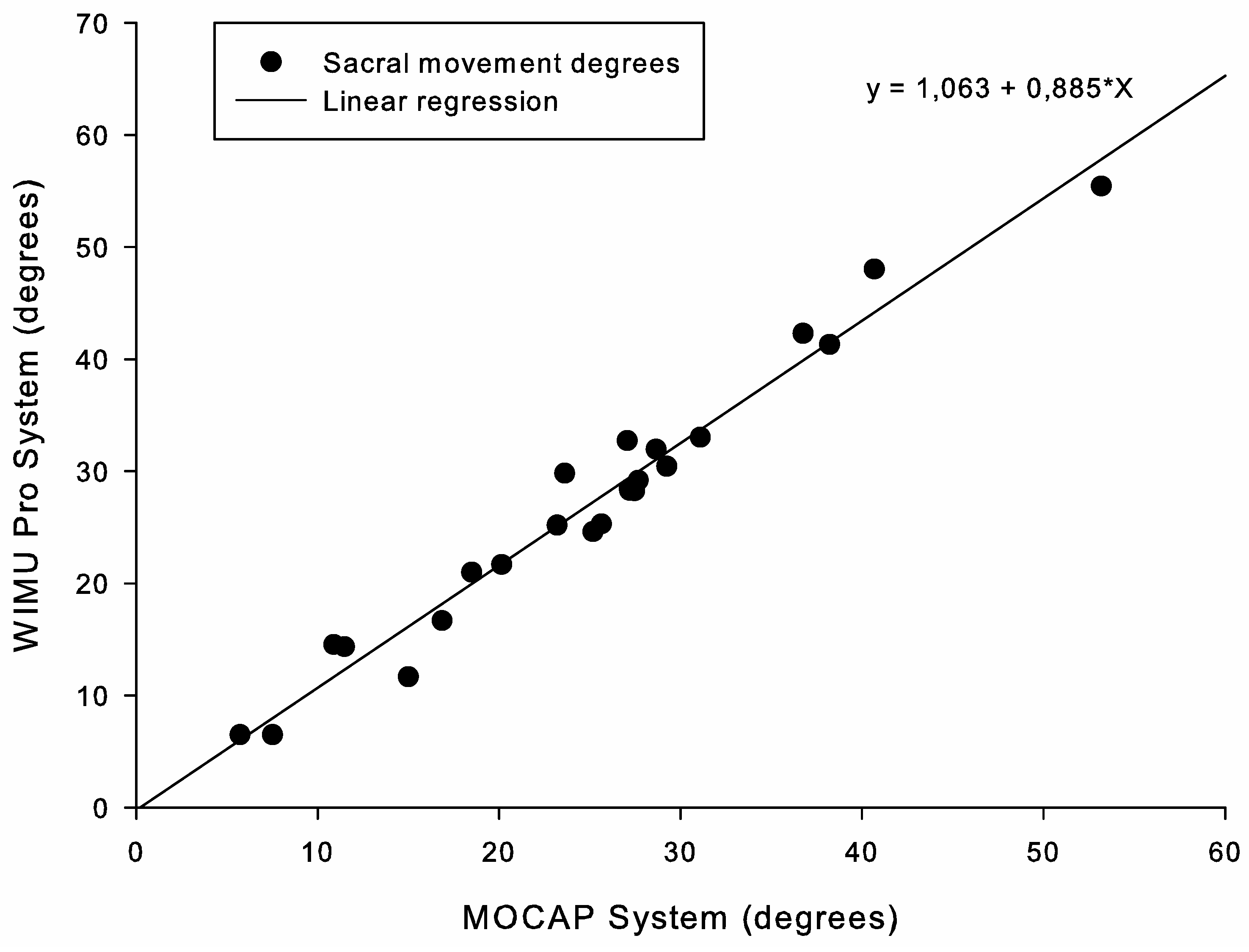 Ijerph 17 02884 g004