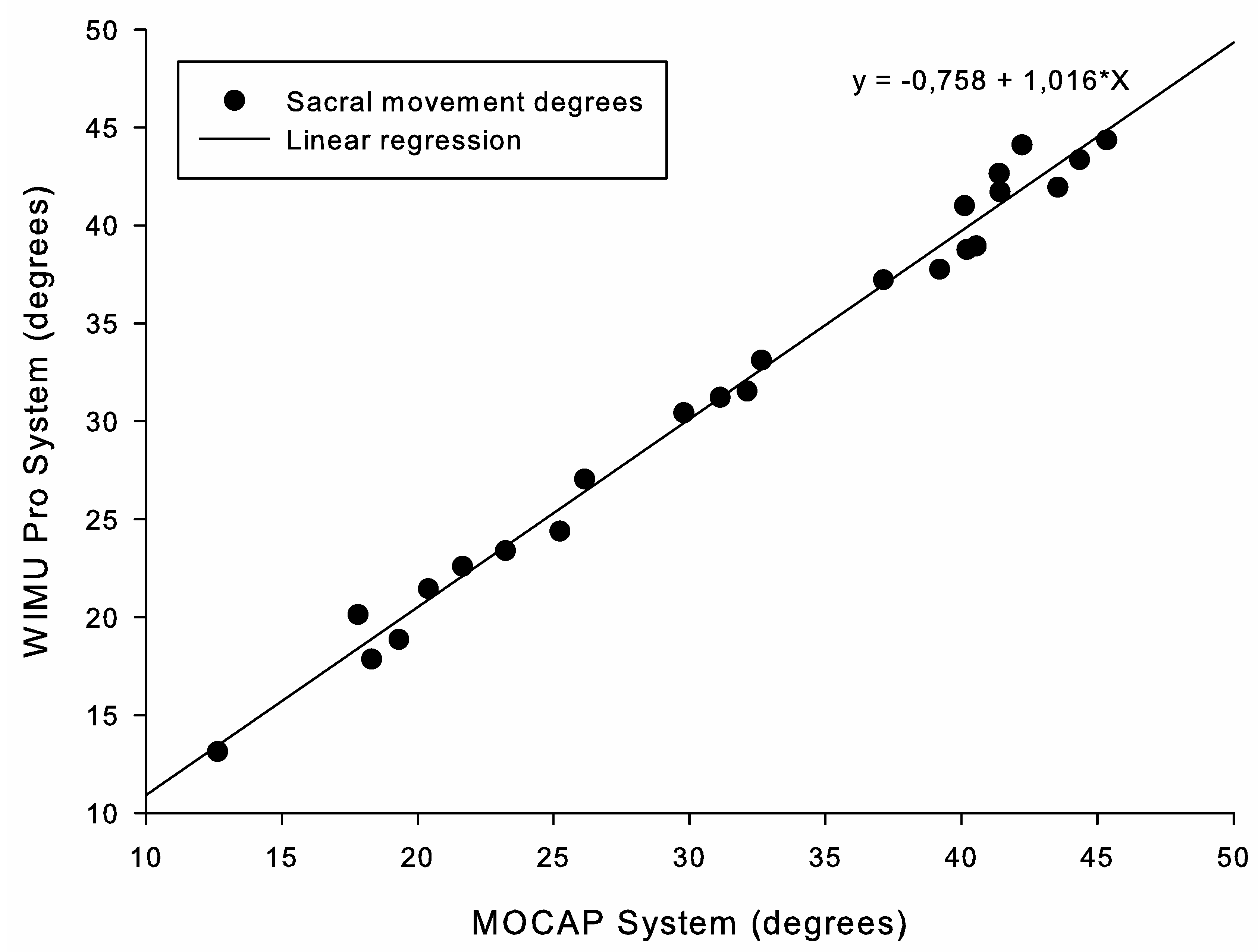 Ijerph 17 02884 g005