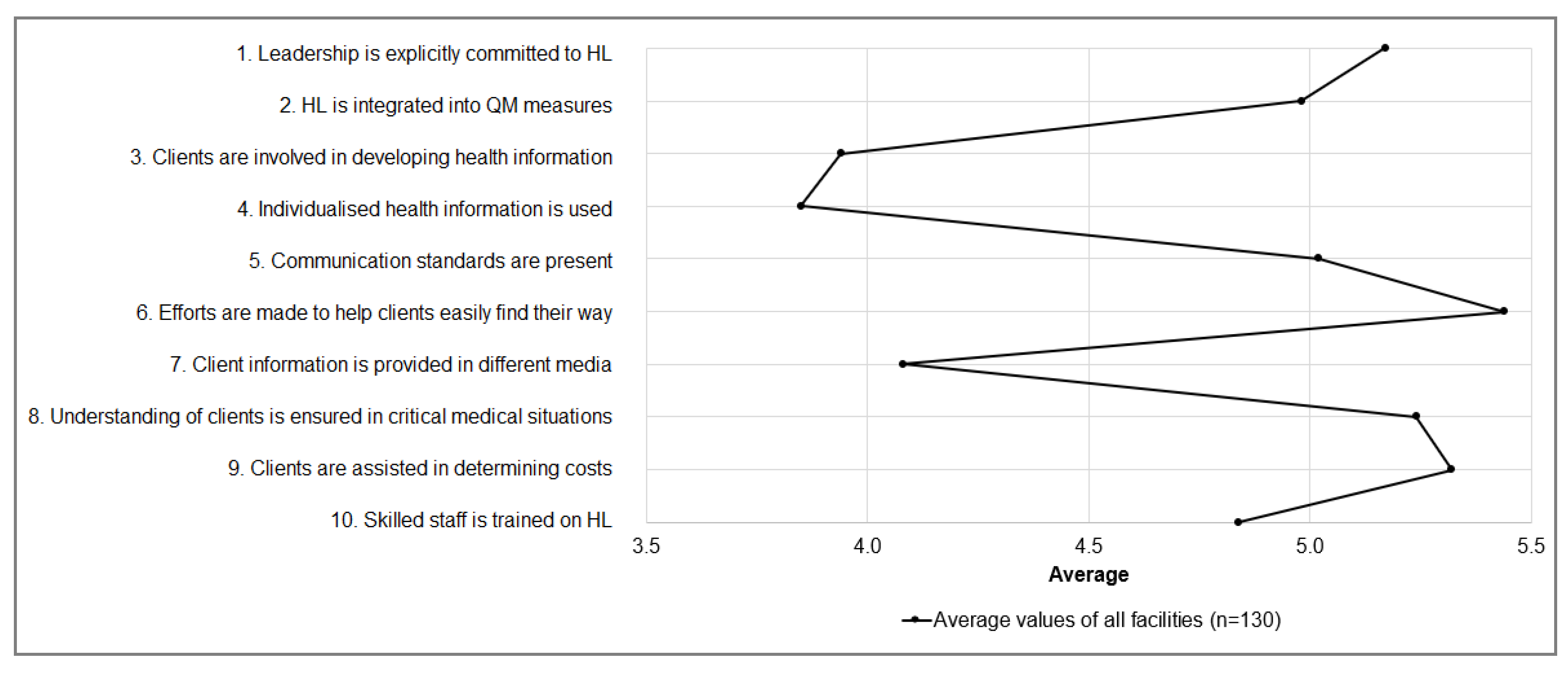 Ijerph 17 02886 g003 Ijerph 17 02886 g003
