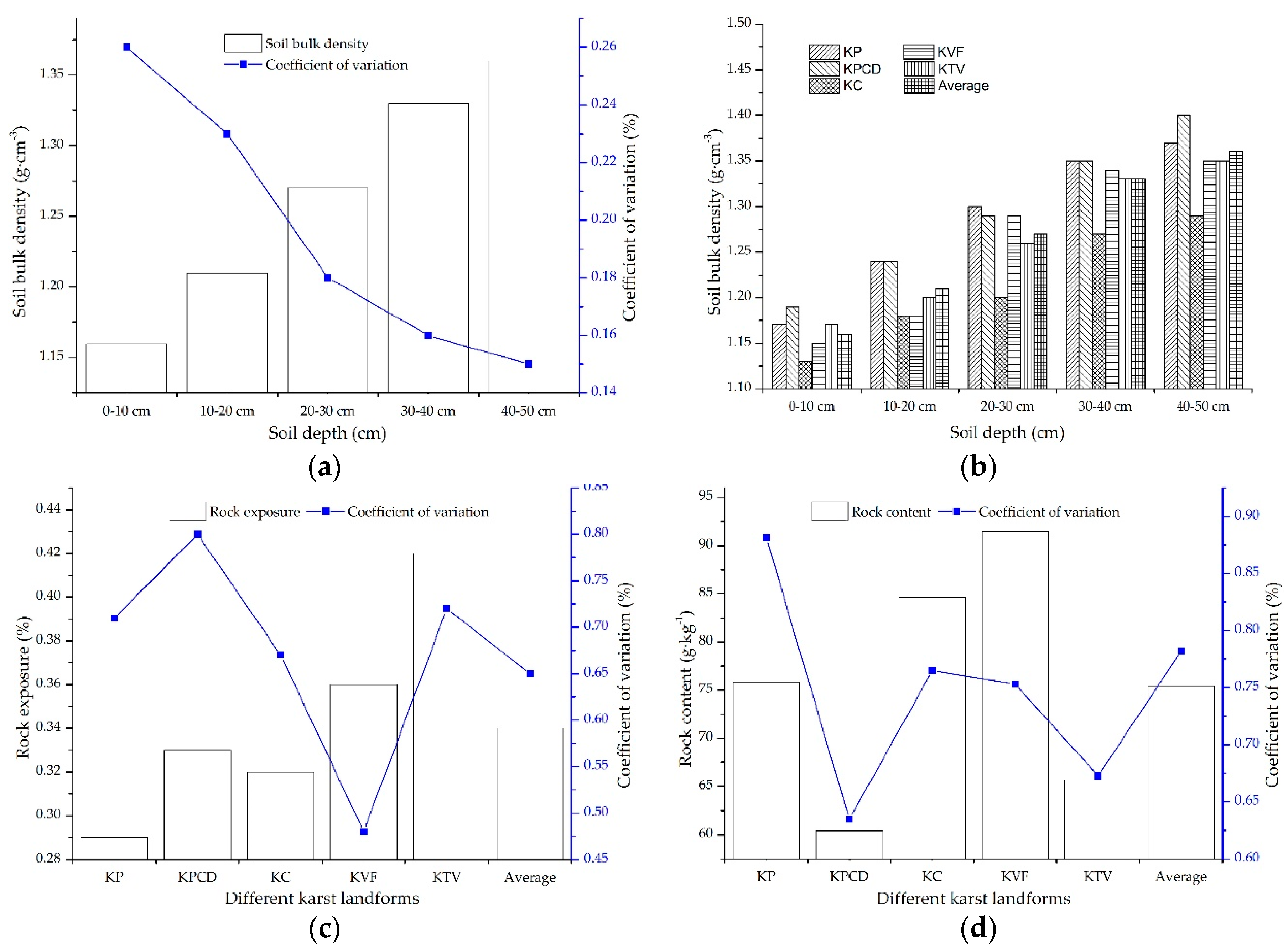 Ijerph 17 02889 g002 Ijerph 17 02889 g002
