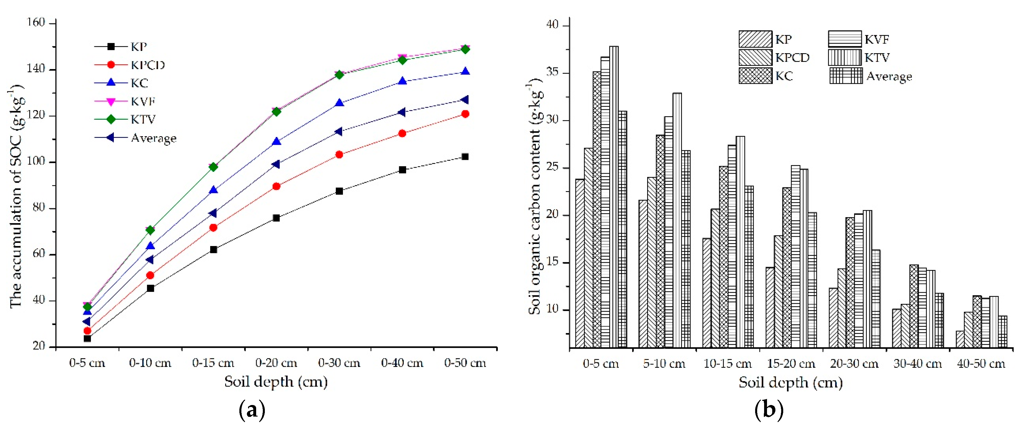 Ijerph 17 02889 g003 Ijerph 17 02889 g003