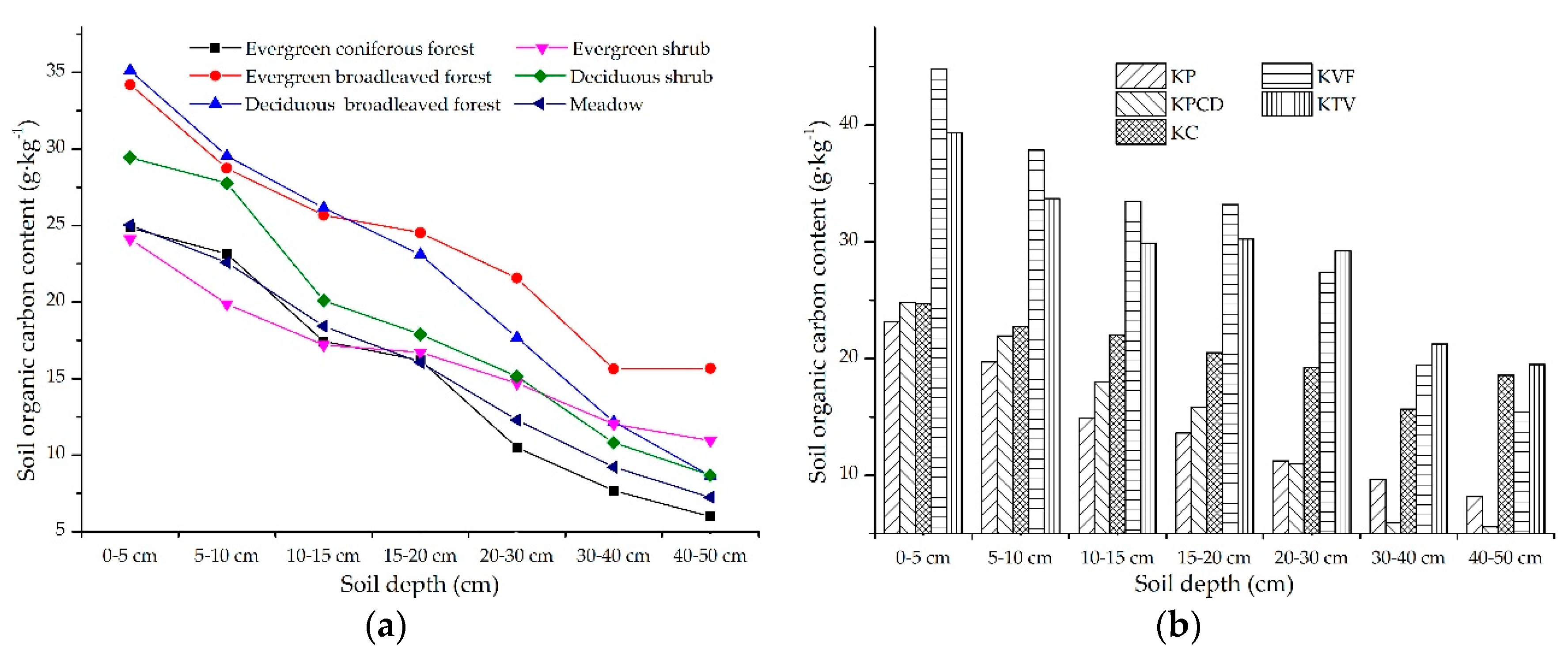 Ijerph 17 02889 g005a Ijerph 17 02889 g005a