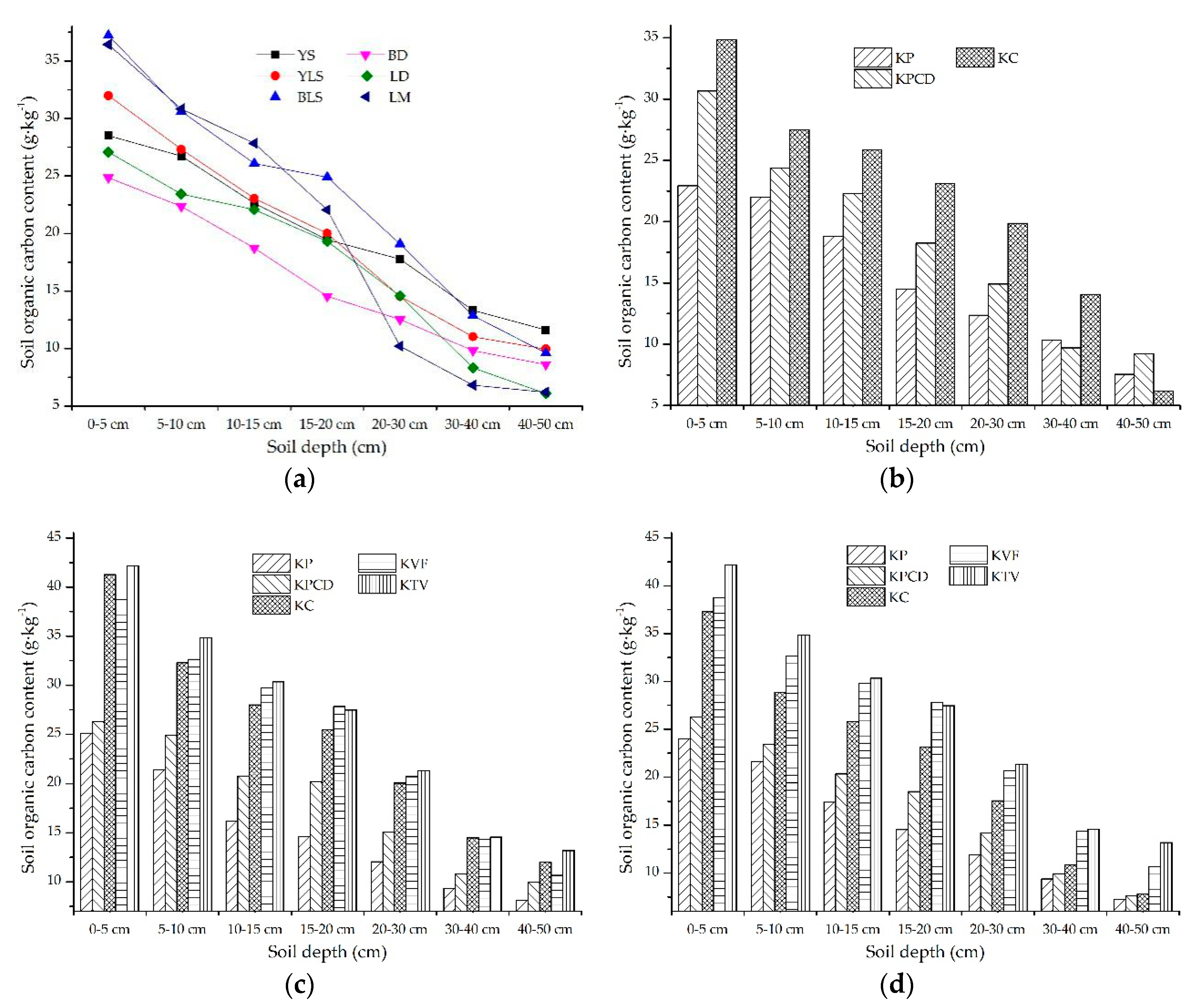 Ijerph 17 02889 g007 Ijerph 17 02889 g007