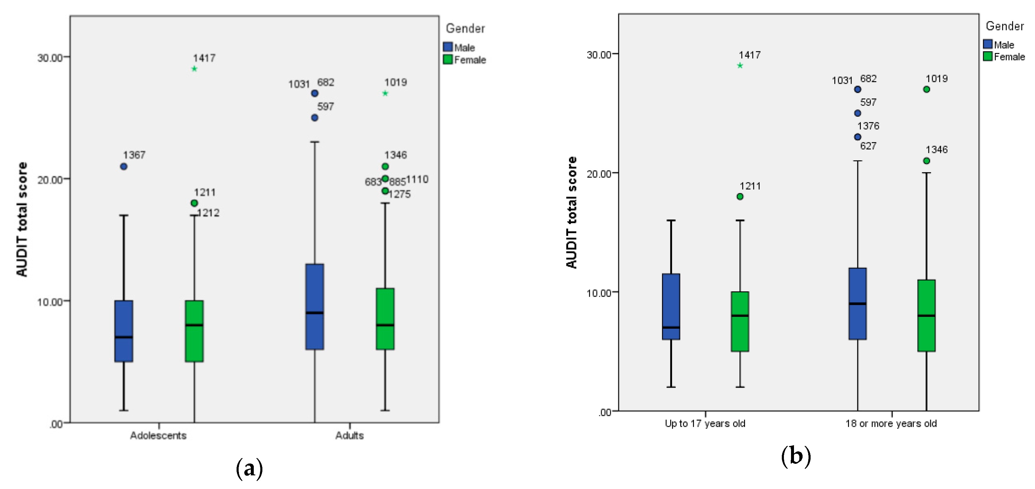 Ijerph 17 02890 g002