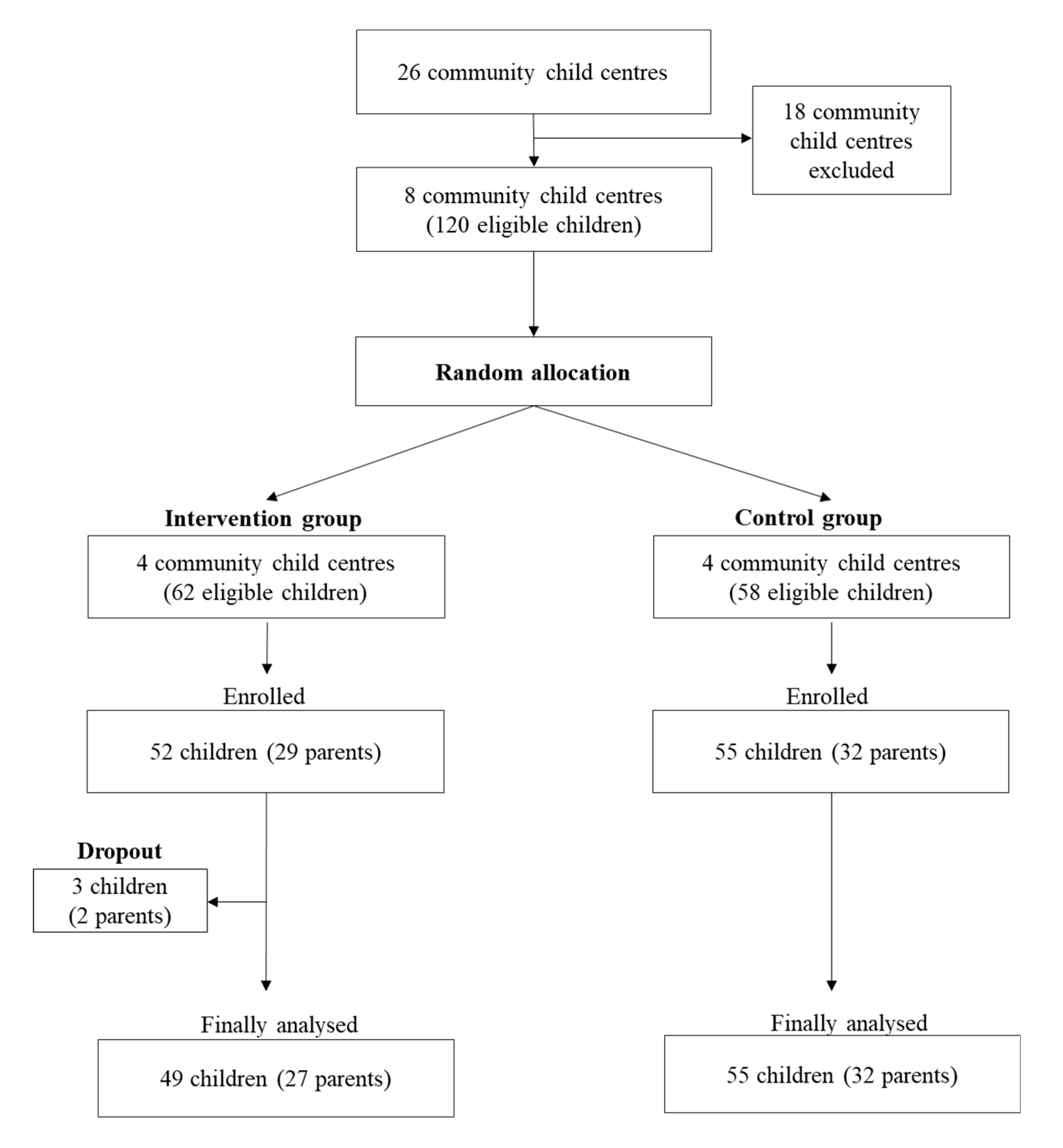 Ijerph 17 02895 g001