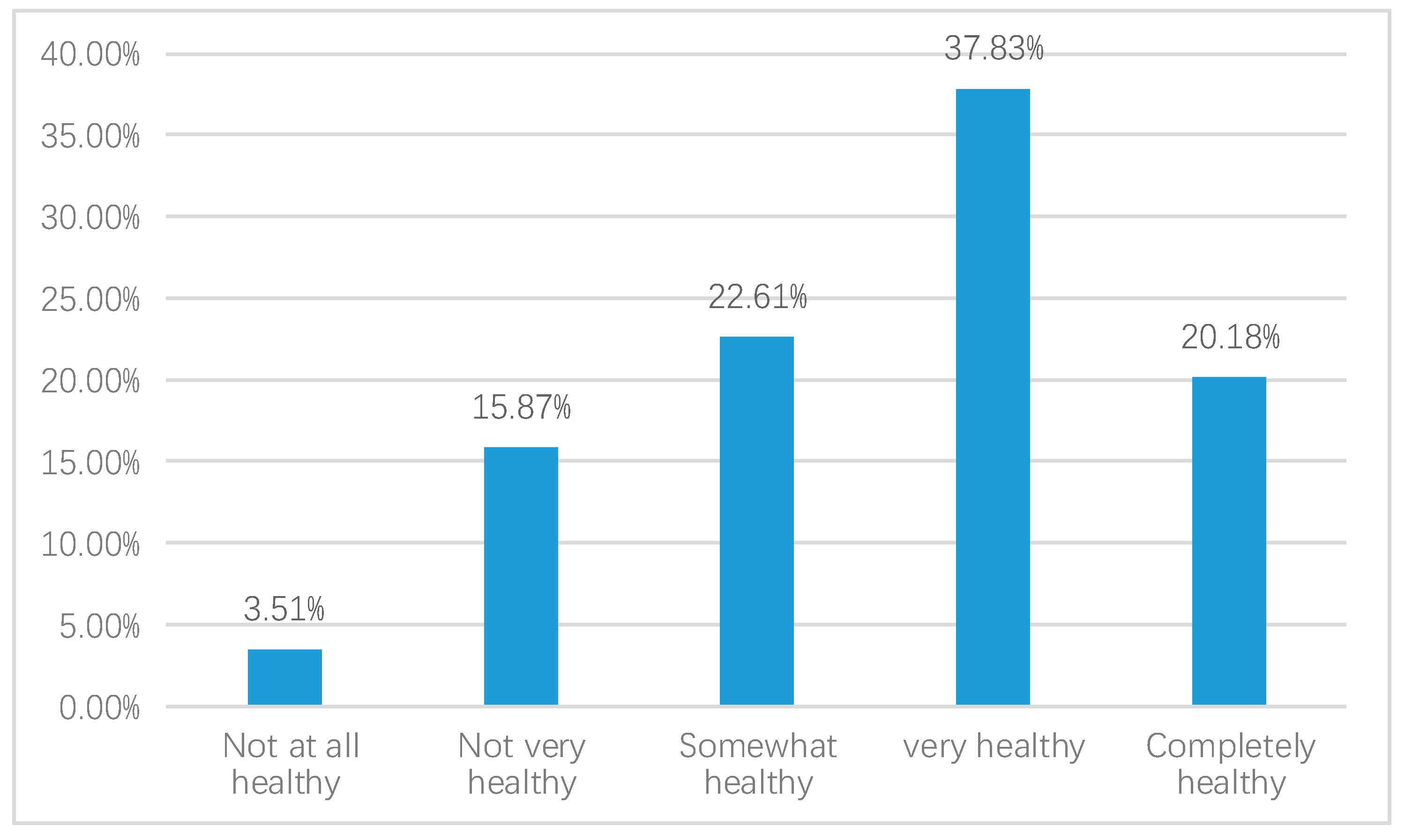 Ijerph 17 02896 g002