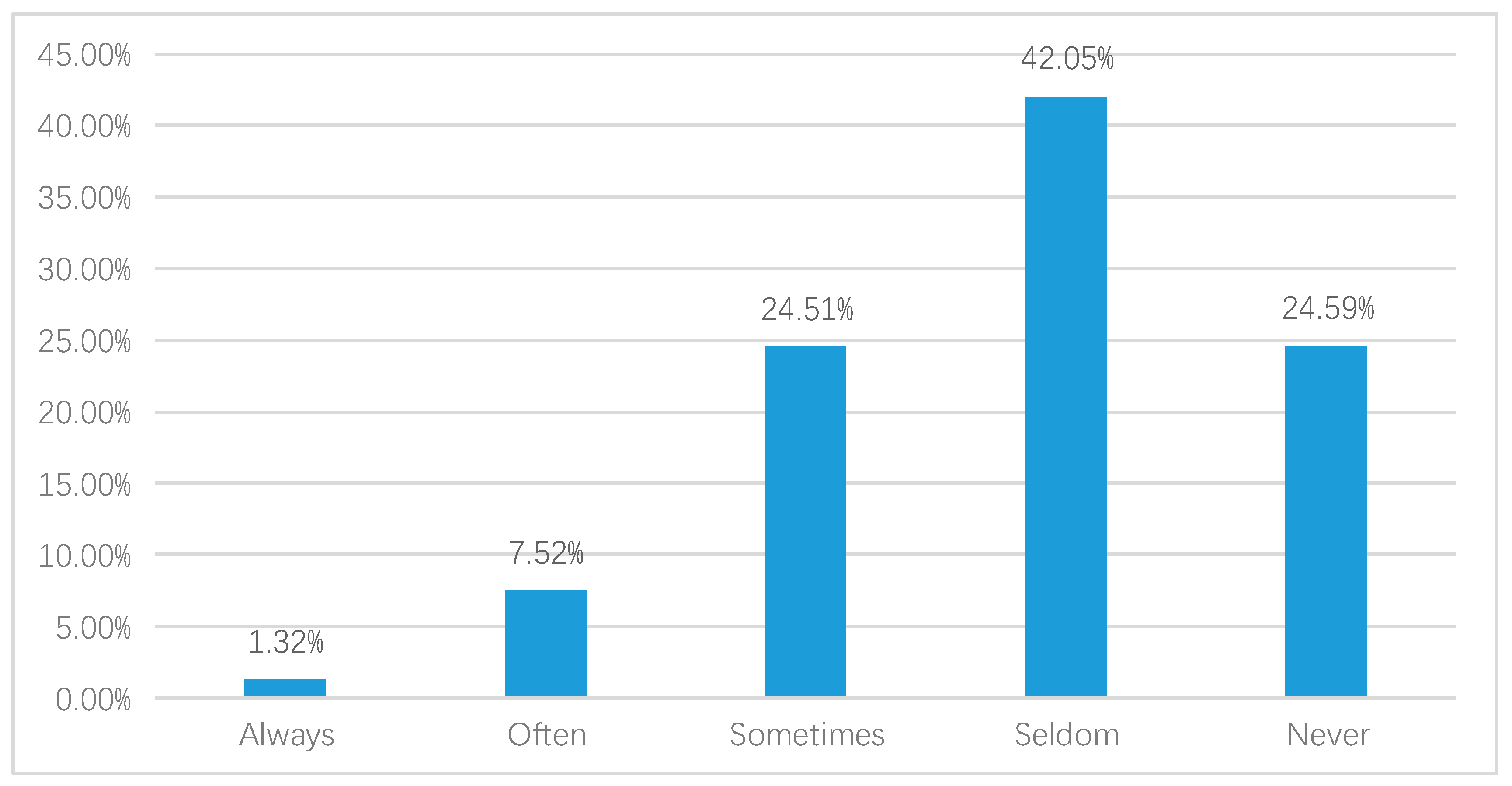 Ijerph 17 02896 g003