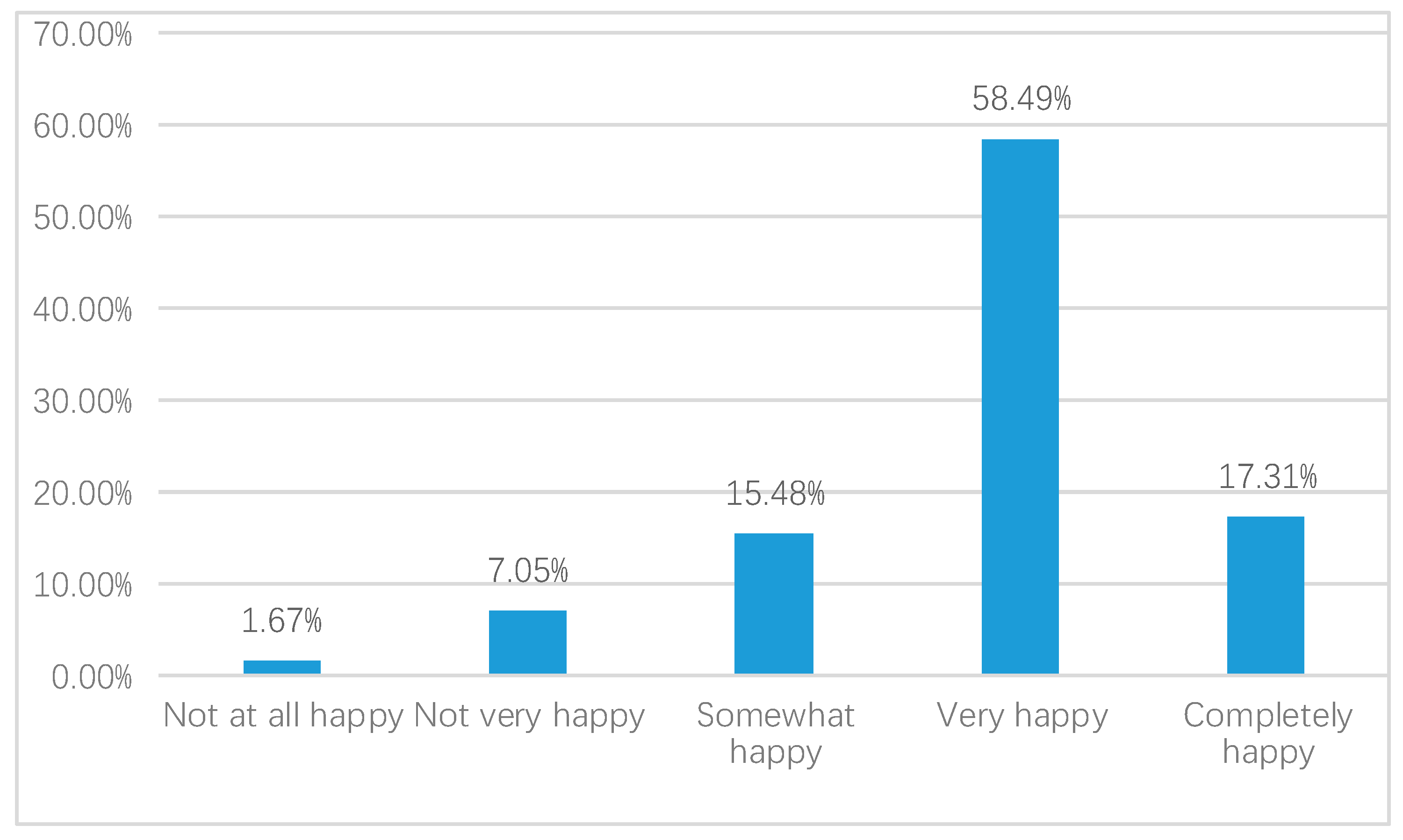 Ijerph 17 02896 g004