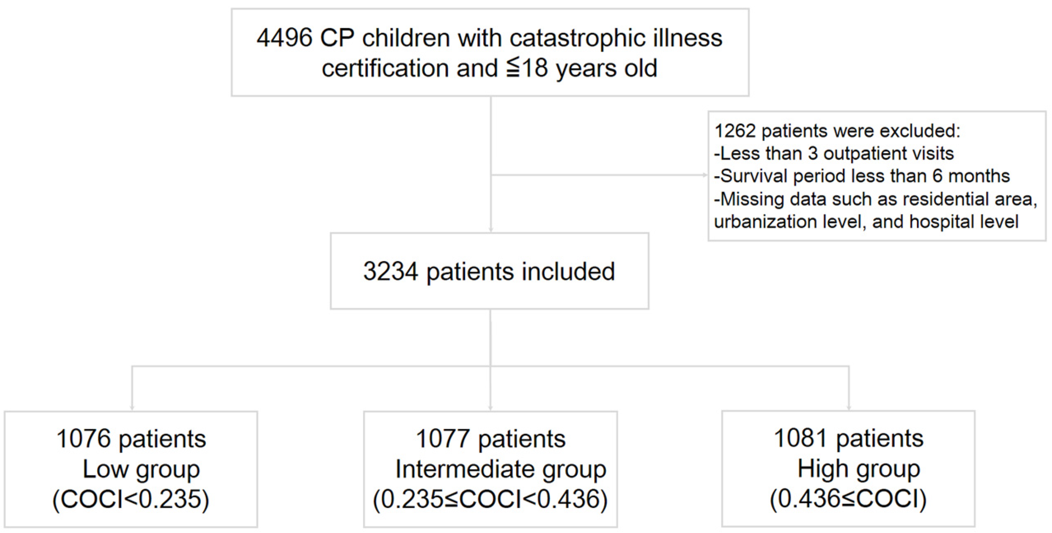 Ijerph 17 02913 g001