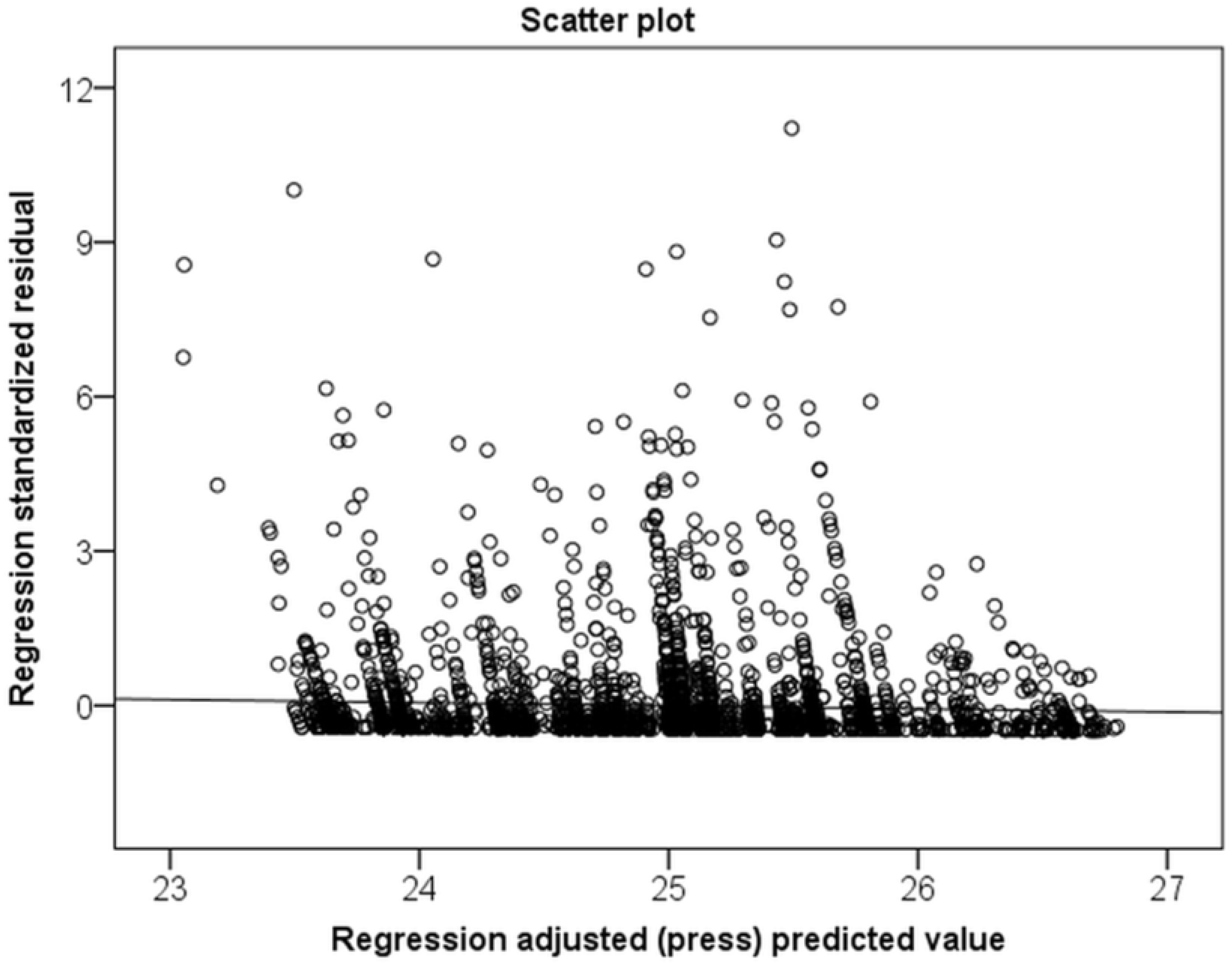 Ijerph 17 02913 g003