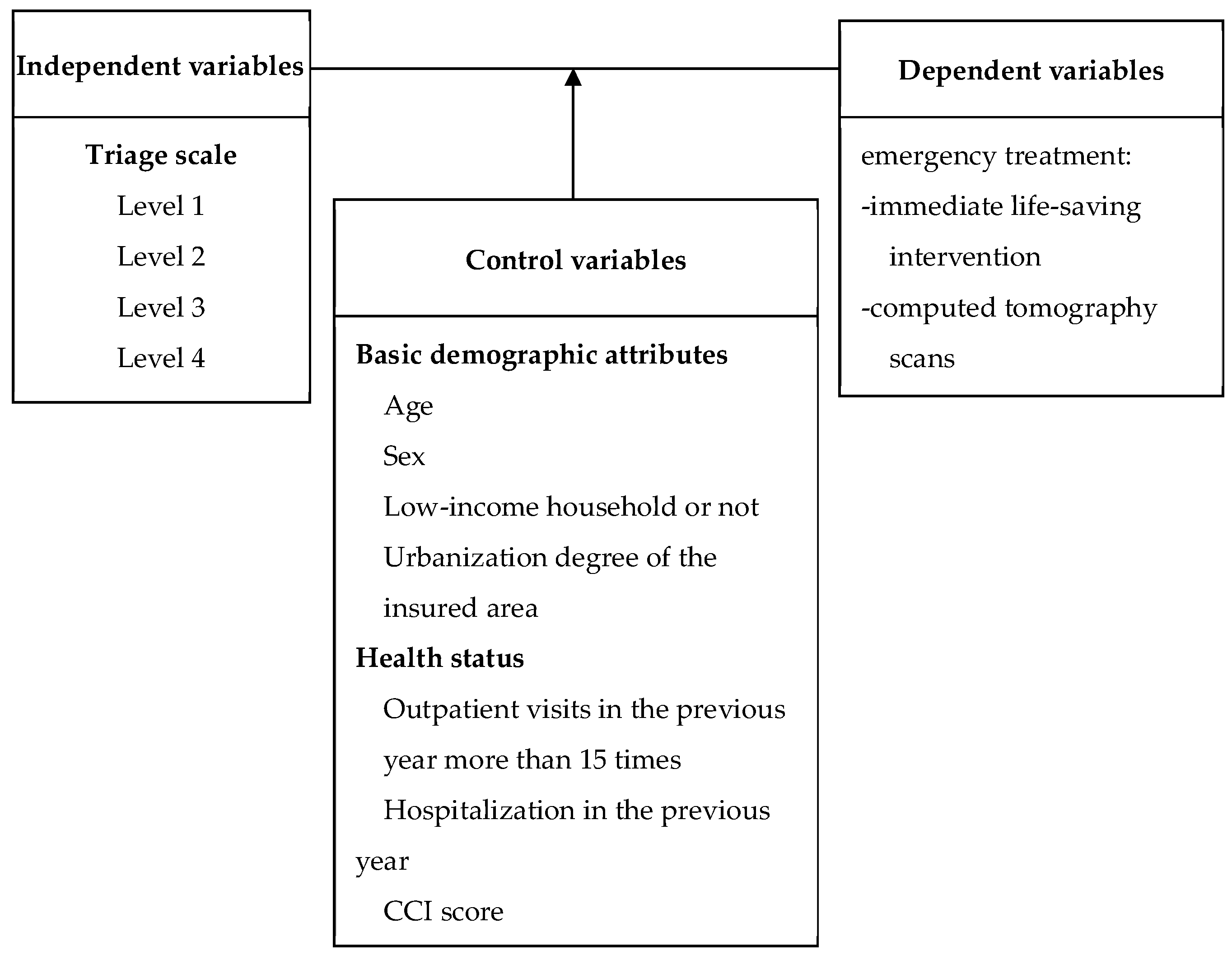 Ijerph 17 02914 g001