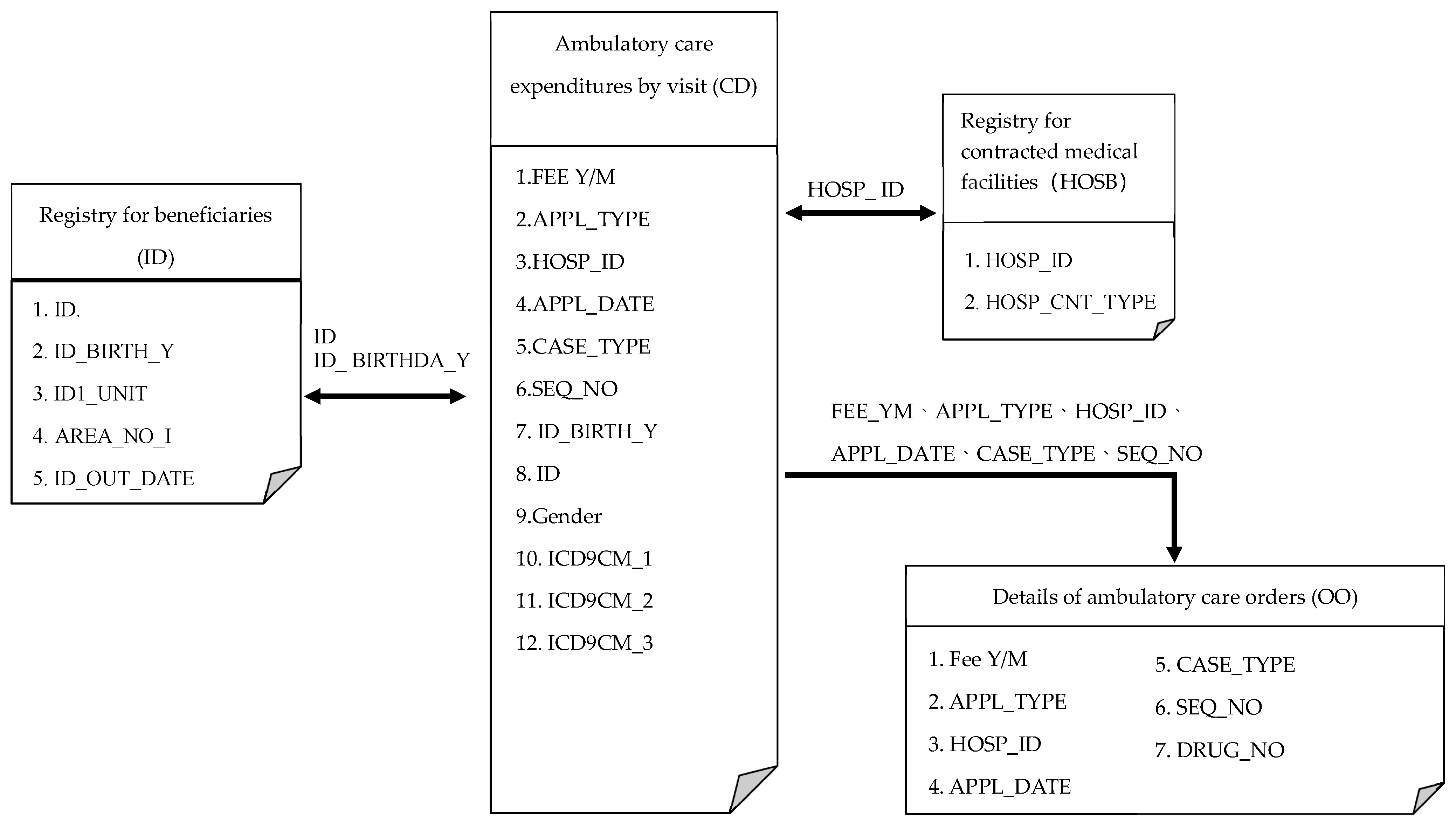 Ijerph 17 02914 g002