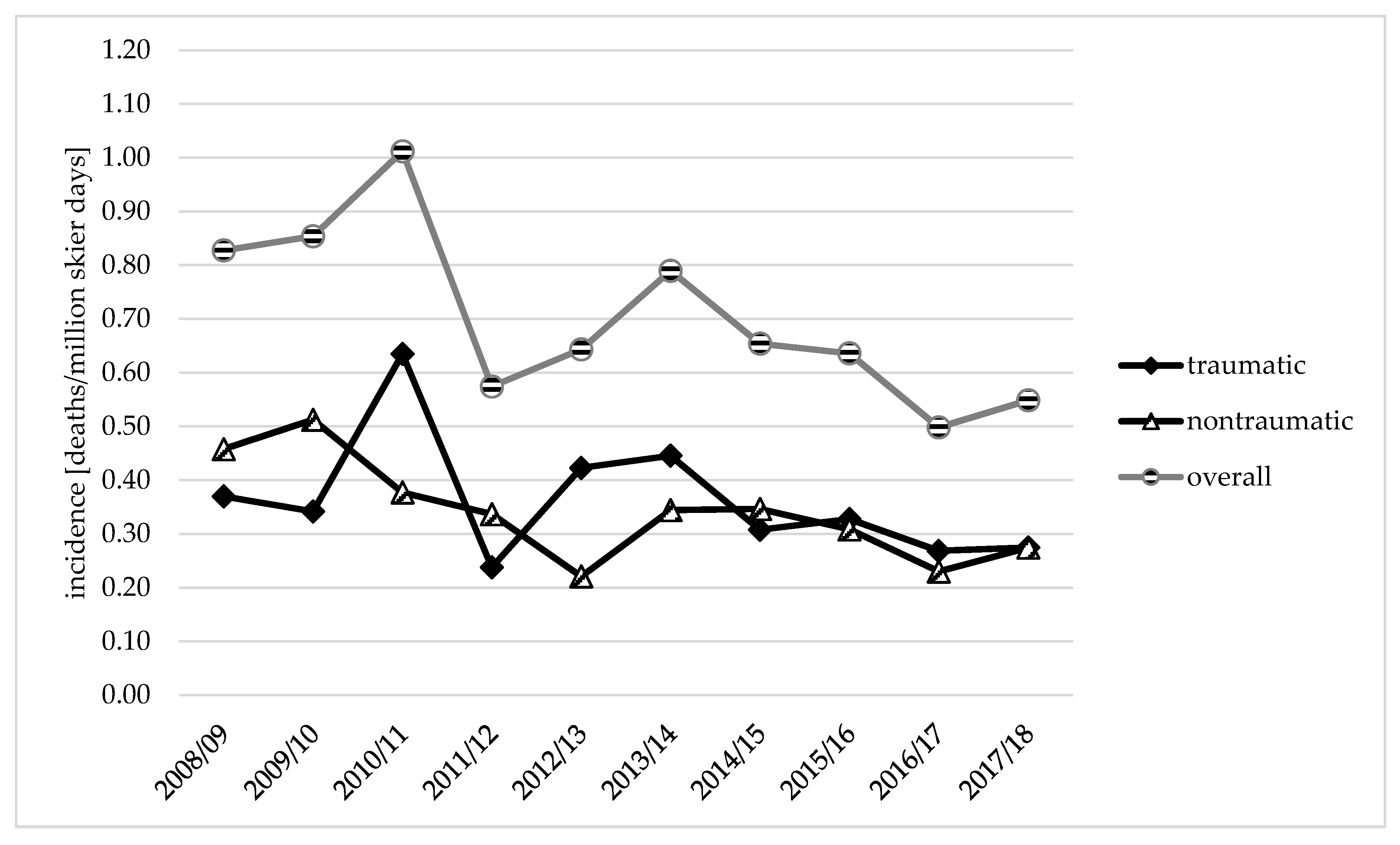 Ijerph 17 02916 g002