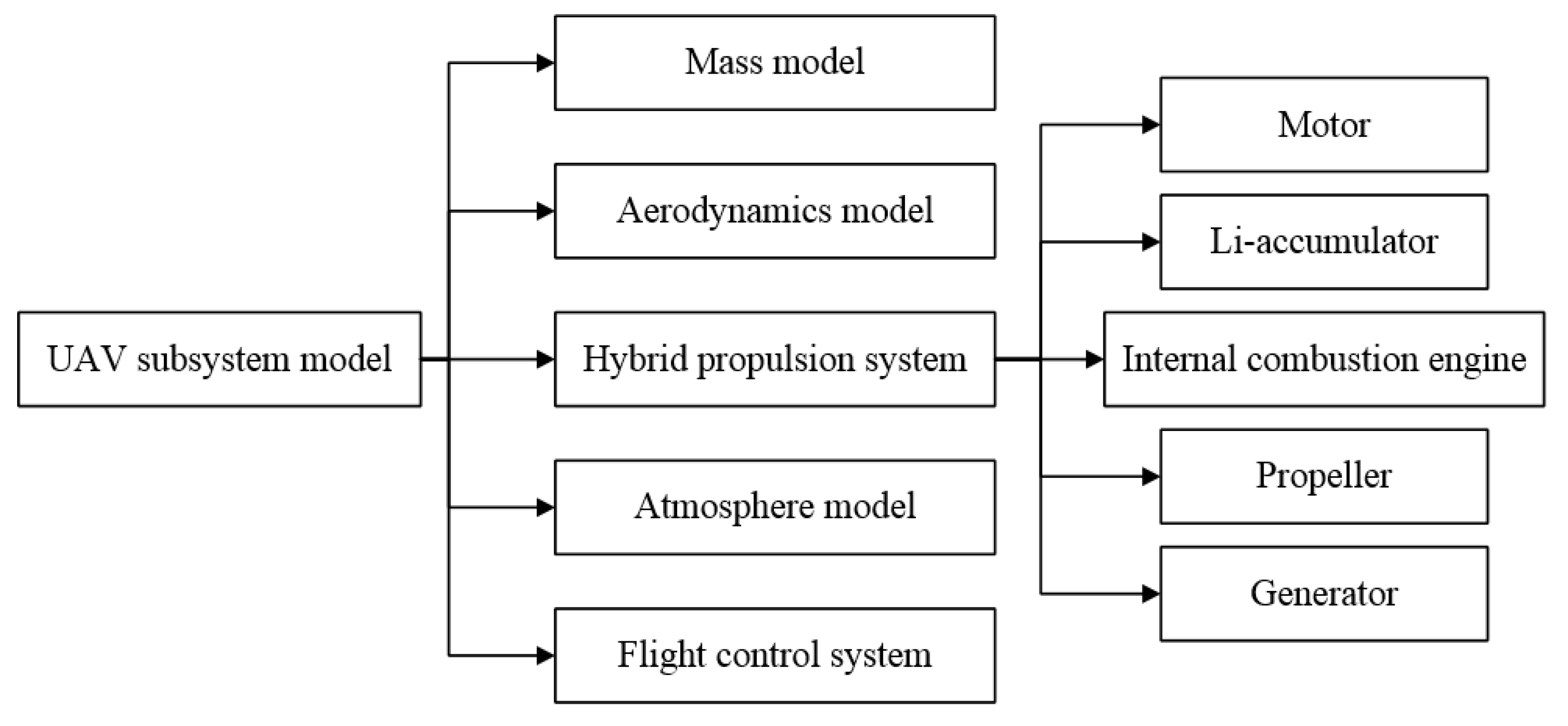 Ijerph 17 02917 g001
