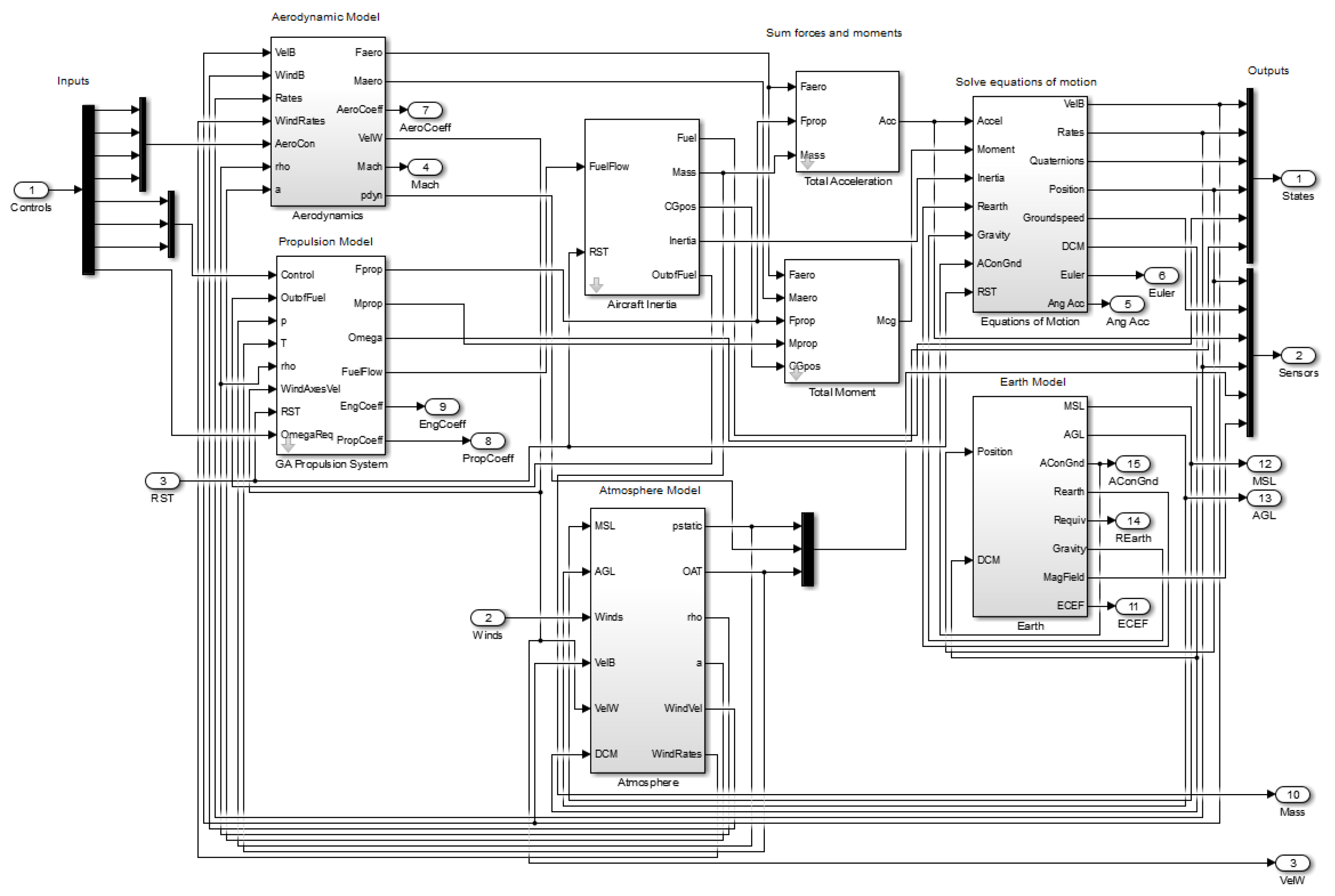 Ijerph 17 02917 g005
