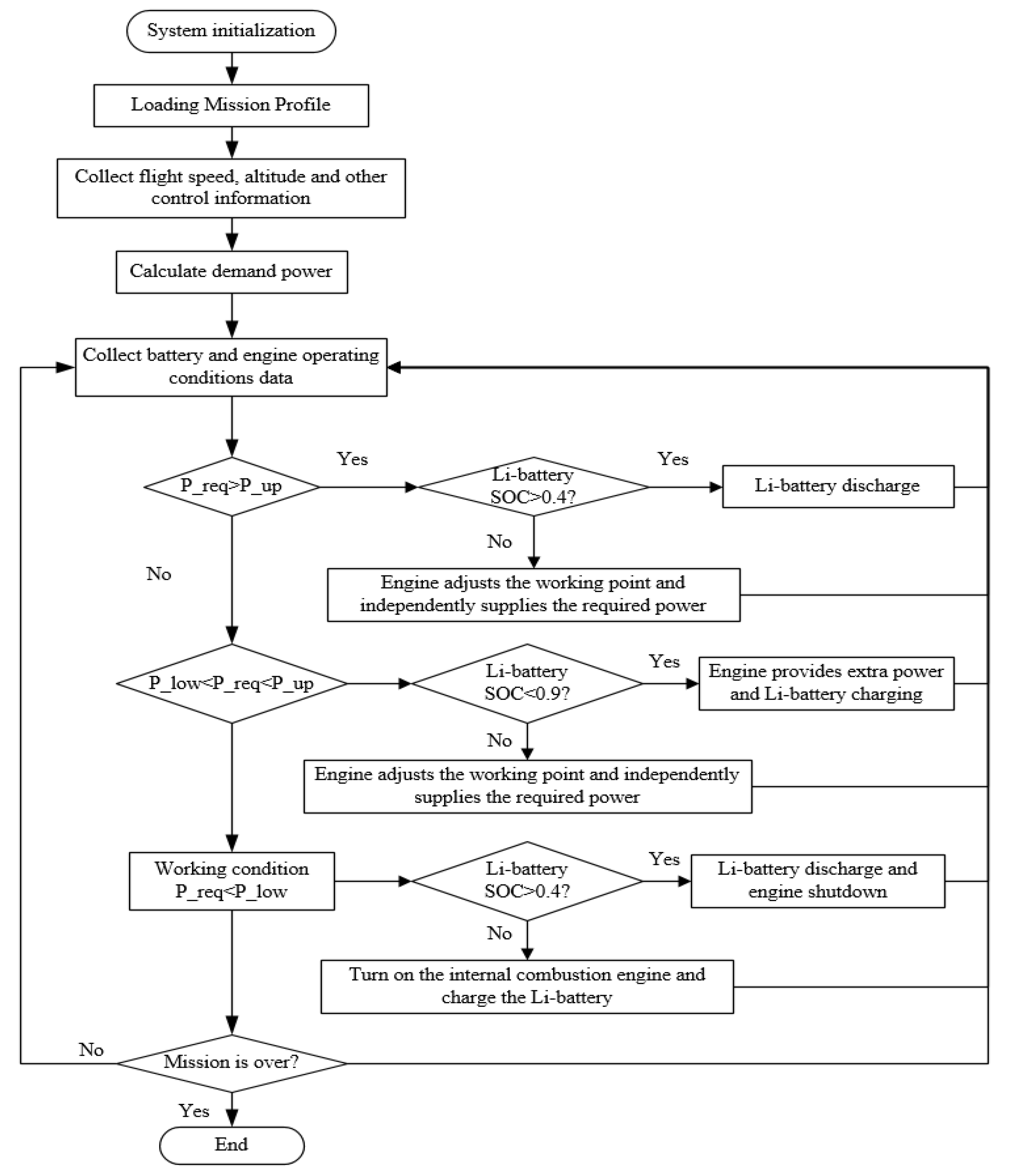 Ijerph 17 02917 g010