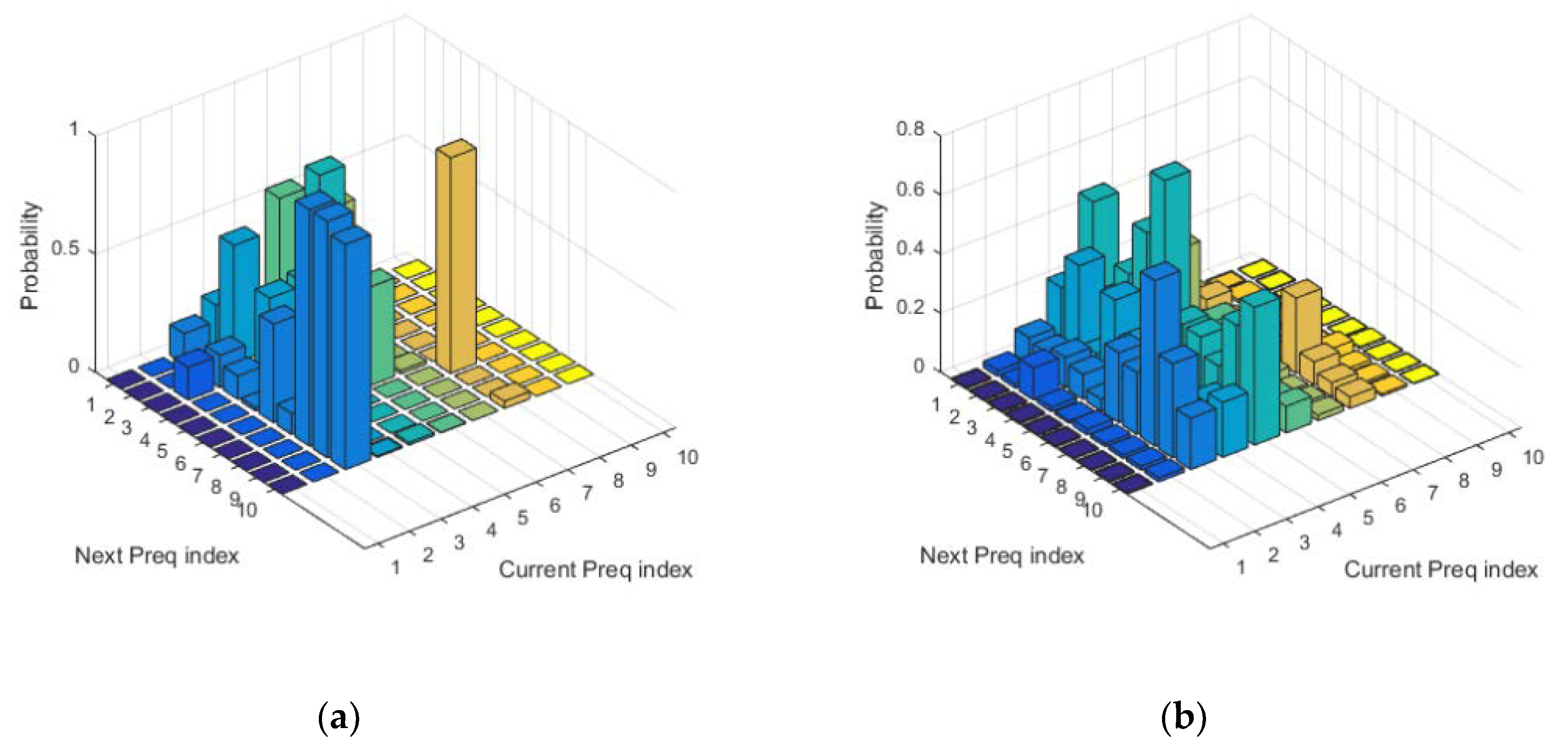 Ijerph 17 02917 g011