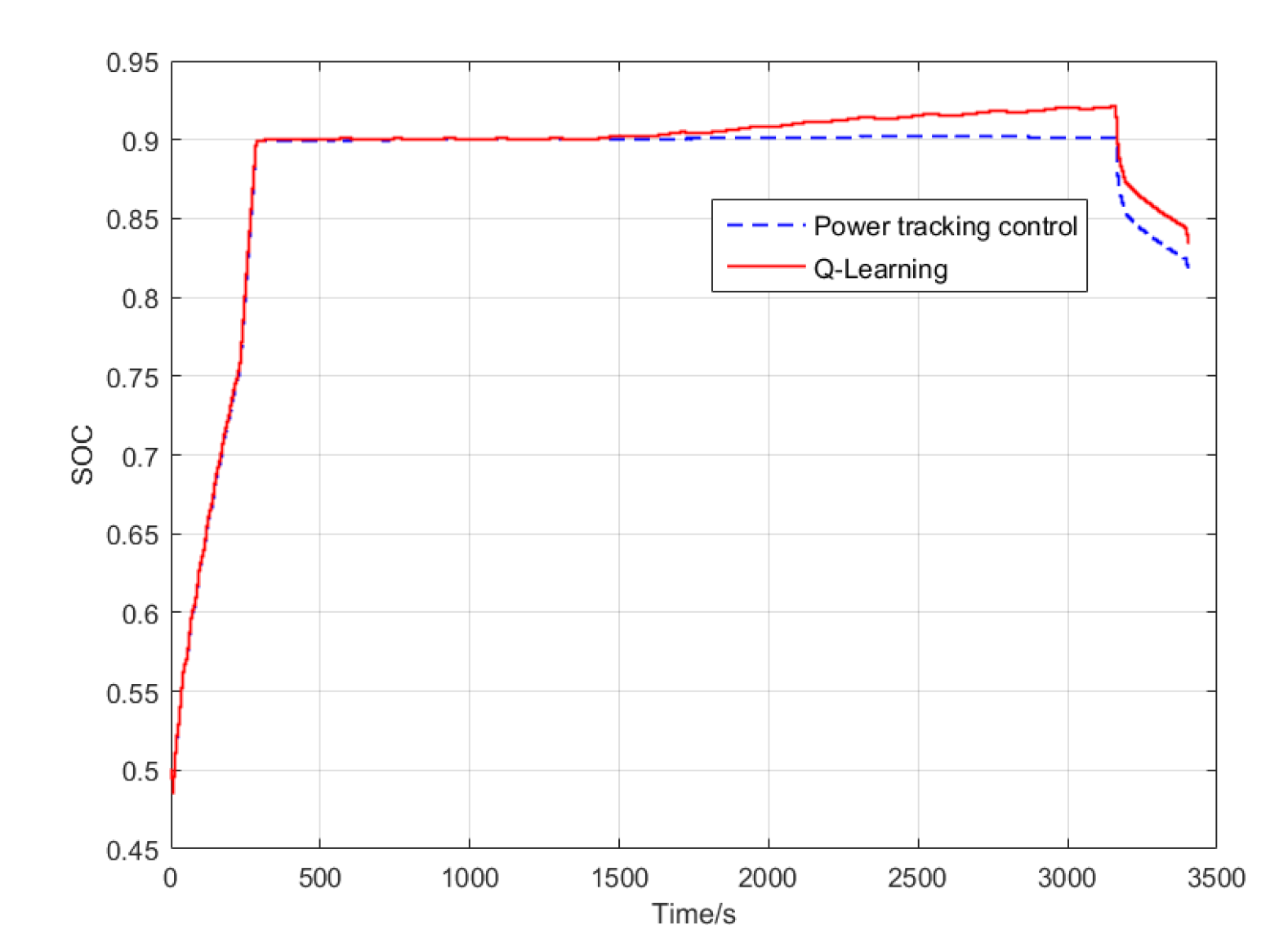 Ijerph 17 02917 g013