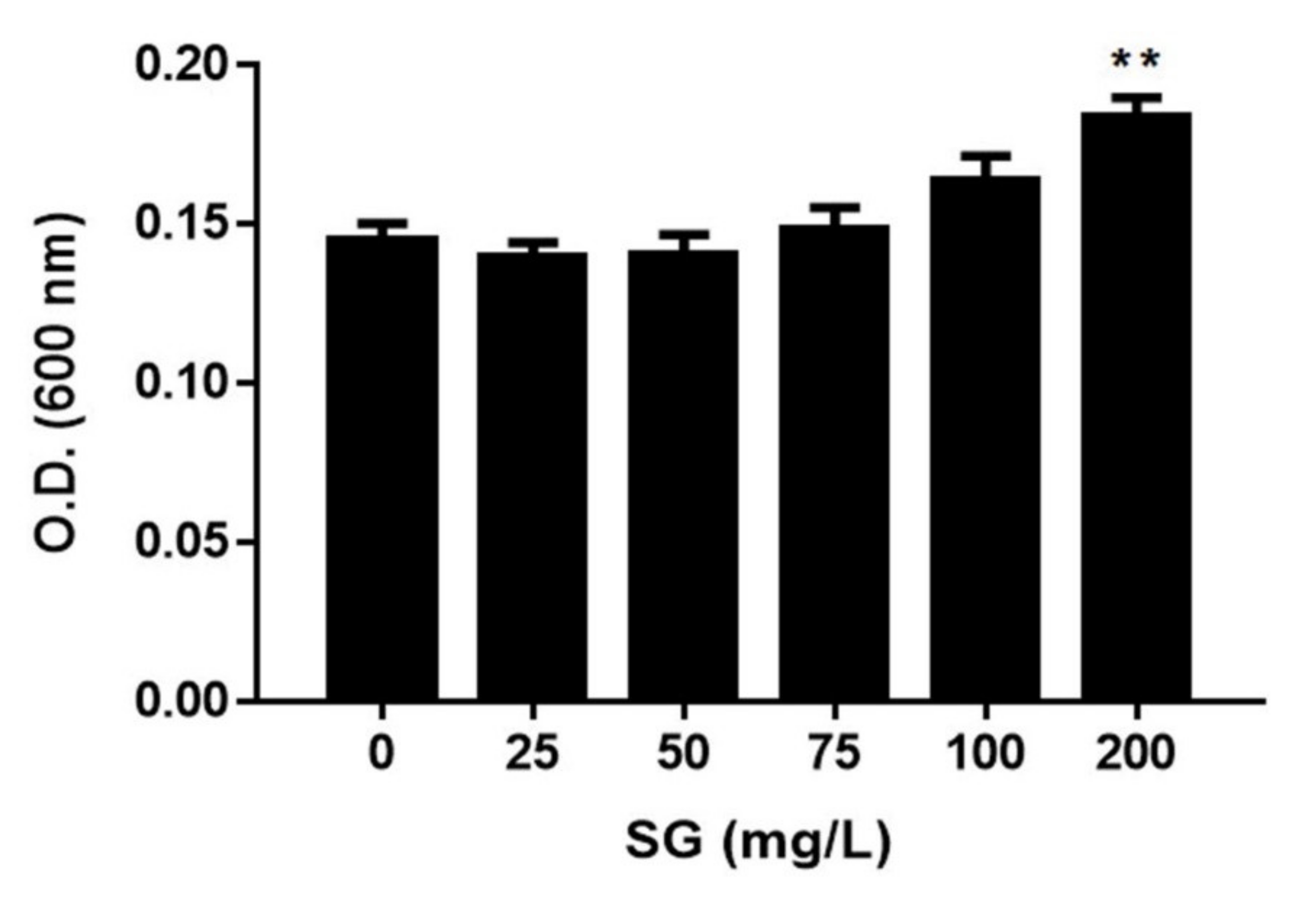 Ijerph 17 02918 g001