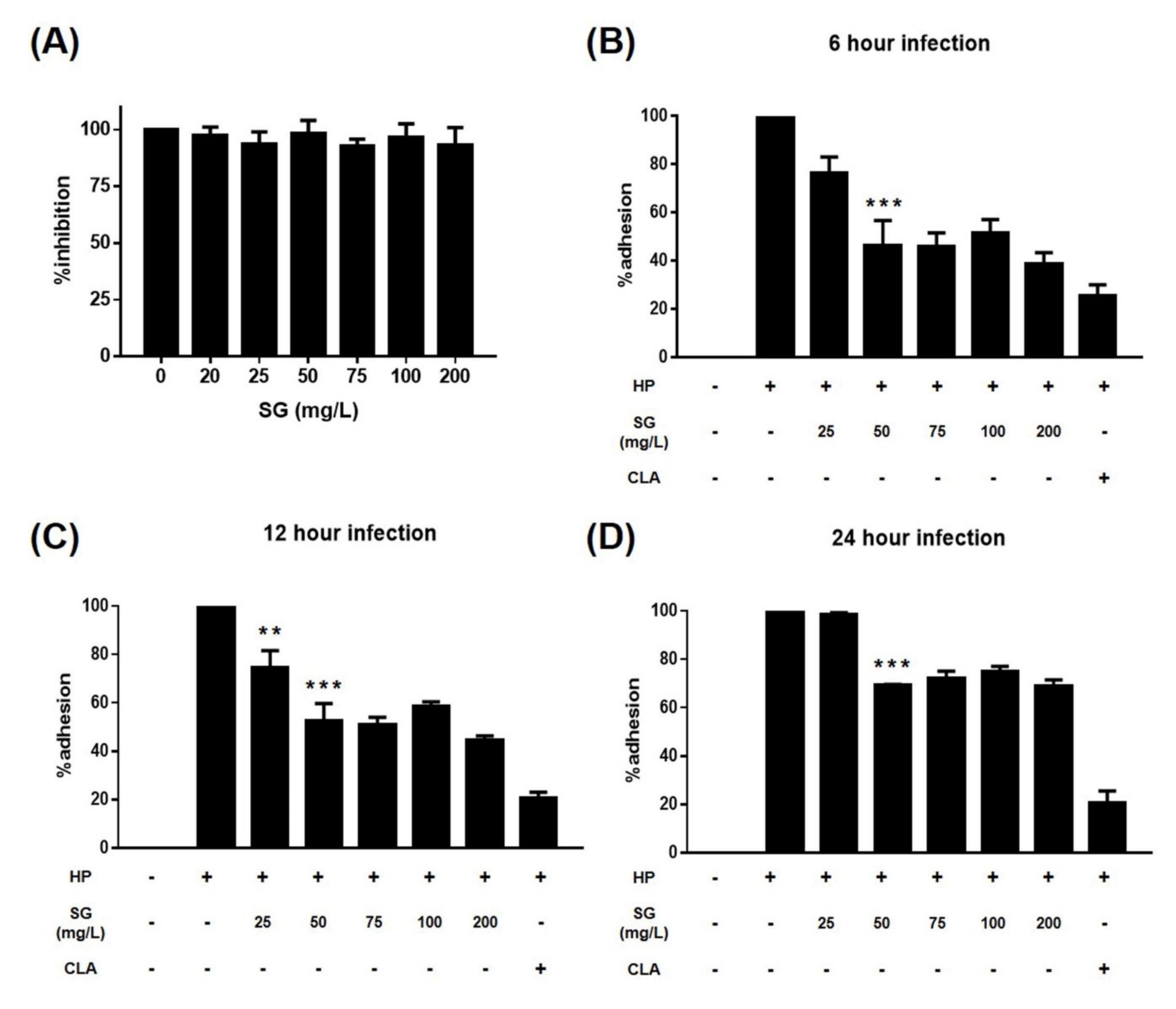 Ijerph 17 02918 g002