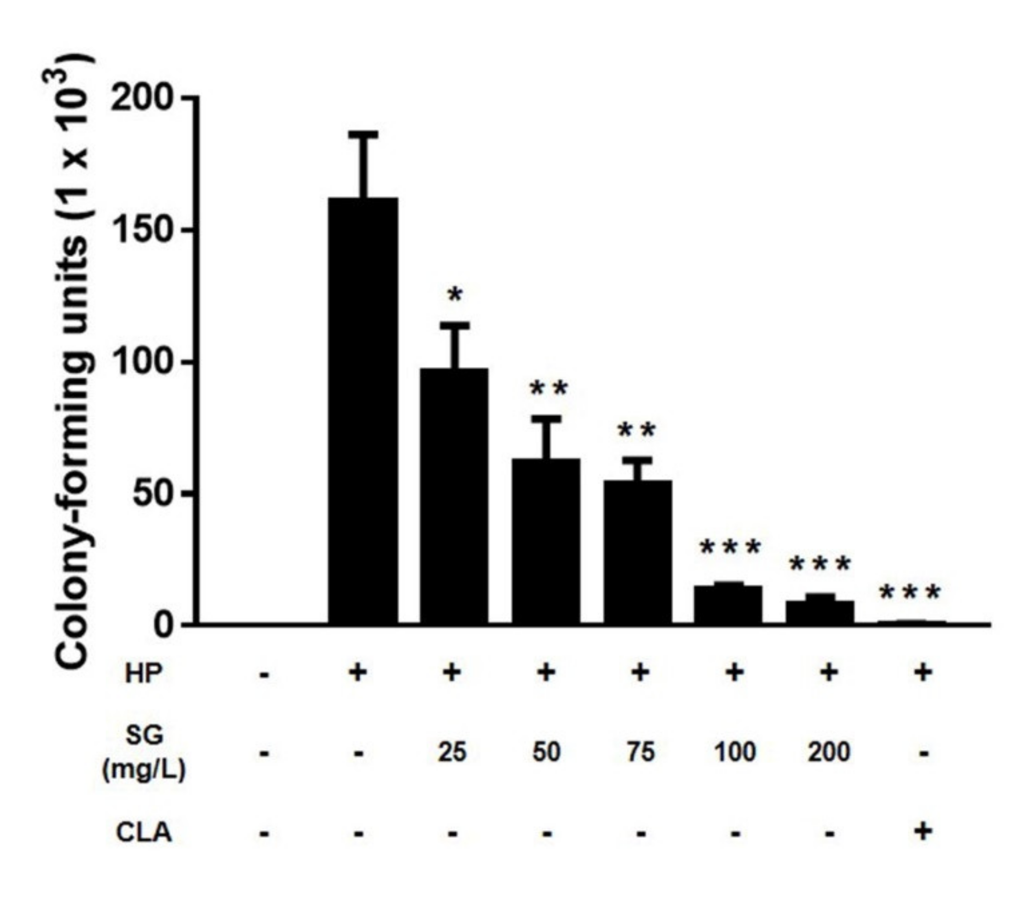 Ijerph 17 02918 g003