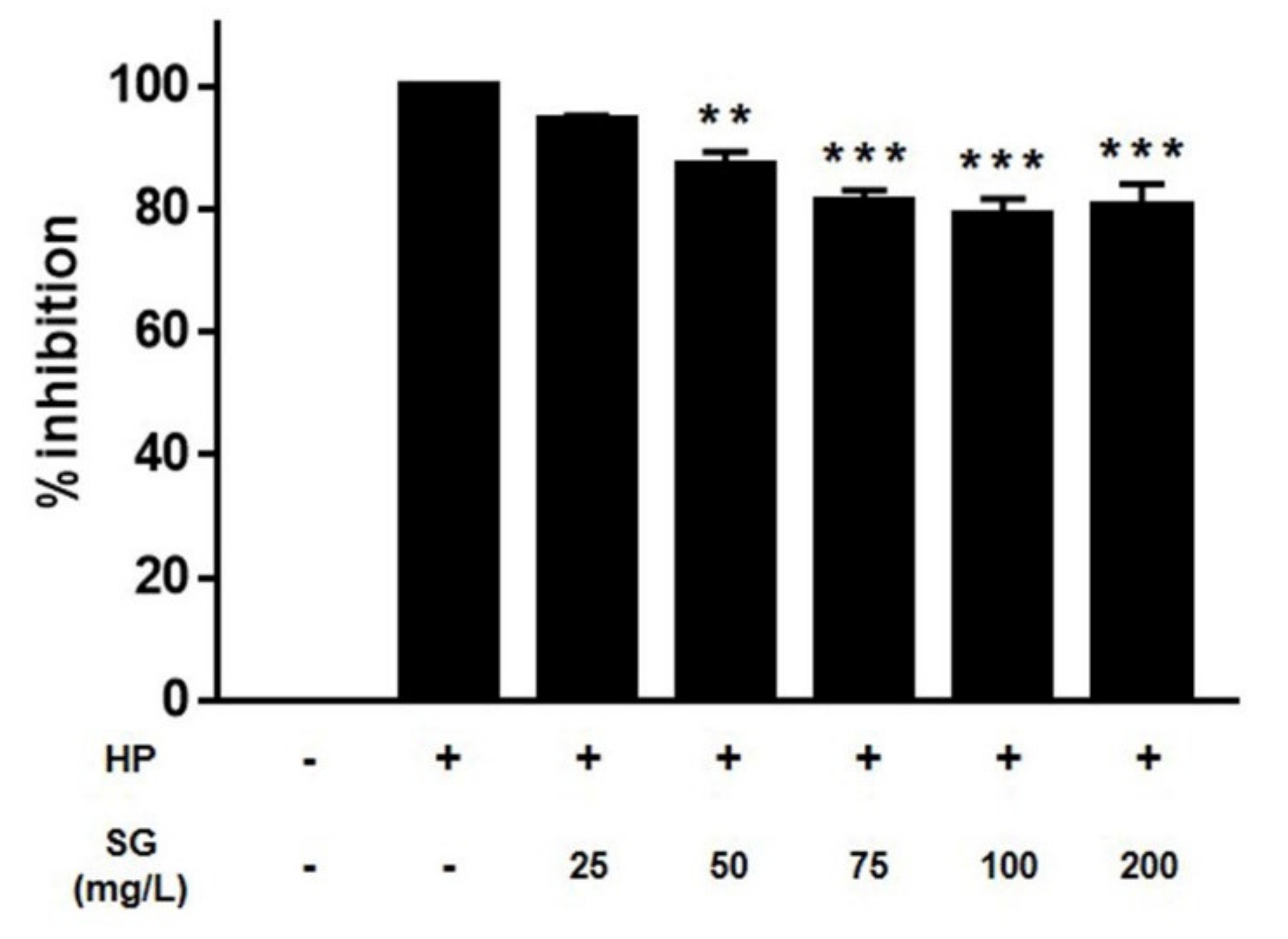 Ijerph 17 02918 g005