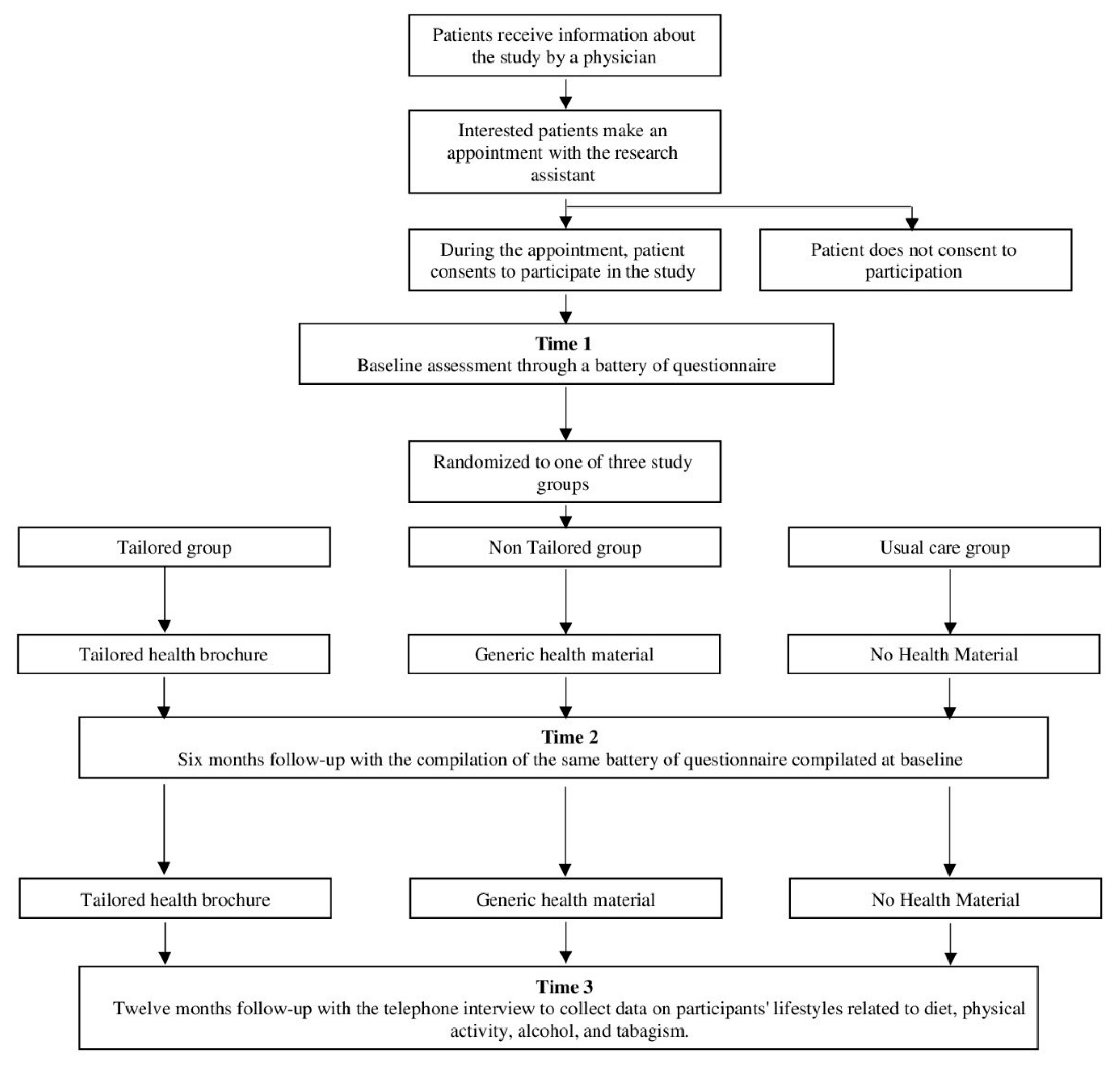 Ijerph 17 02919 g001