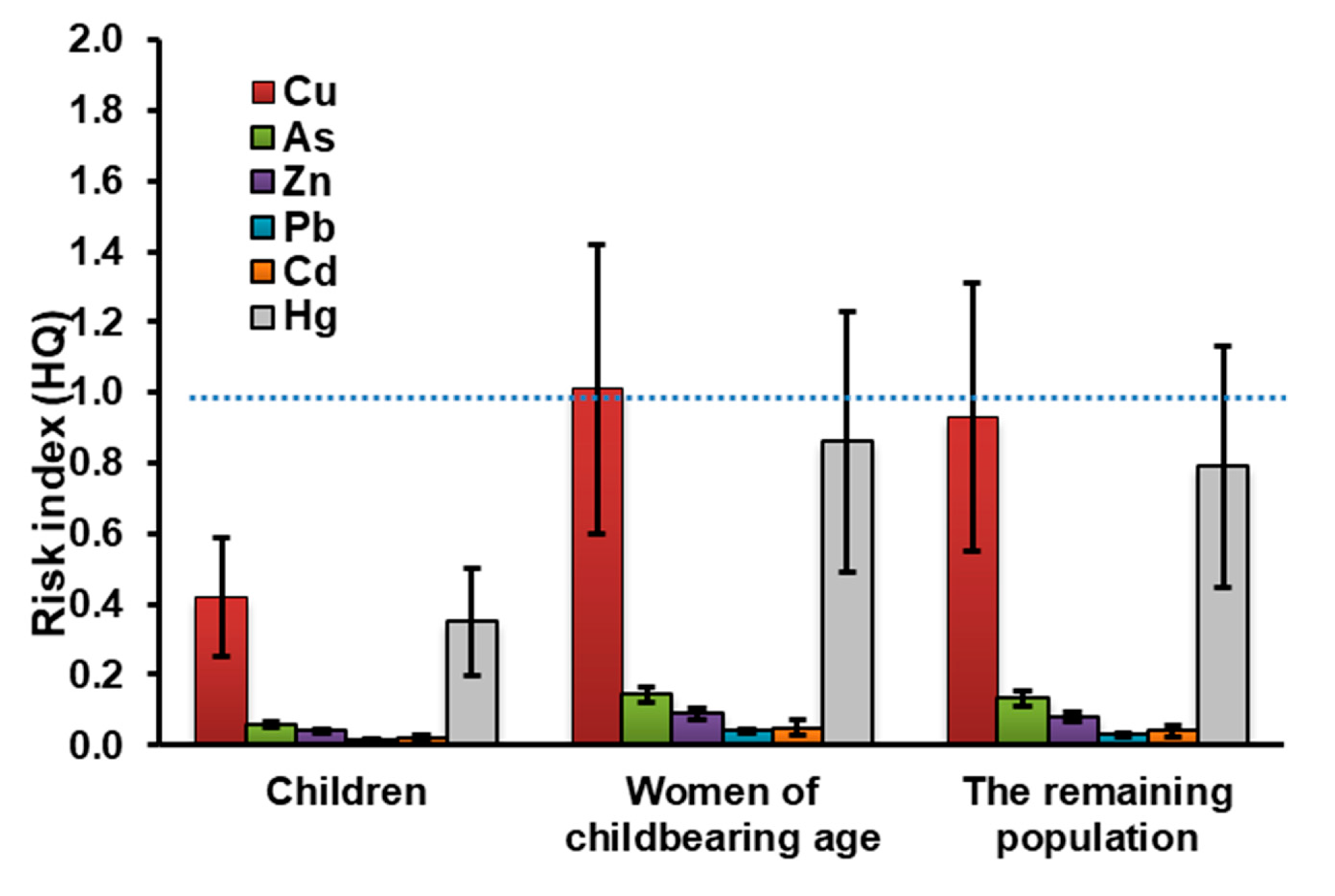 Ijerph 17 02921 g002