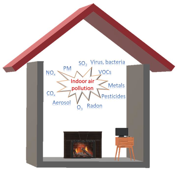 Indoor Air Quality - BASF Catalysts