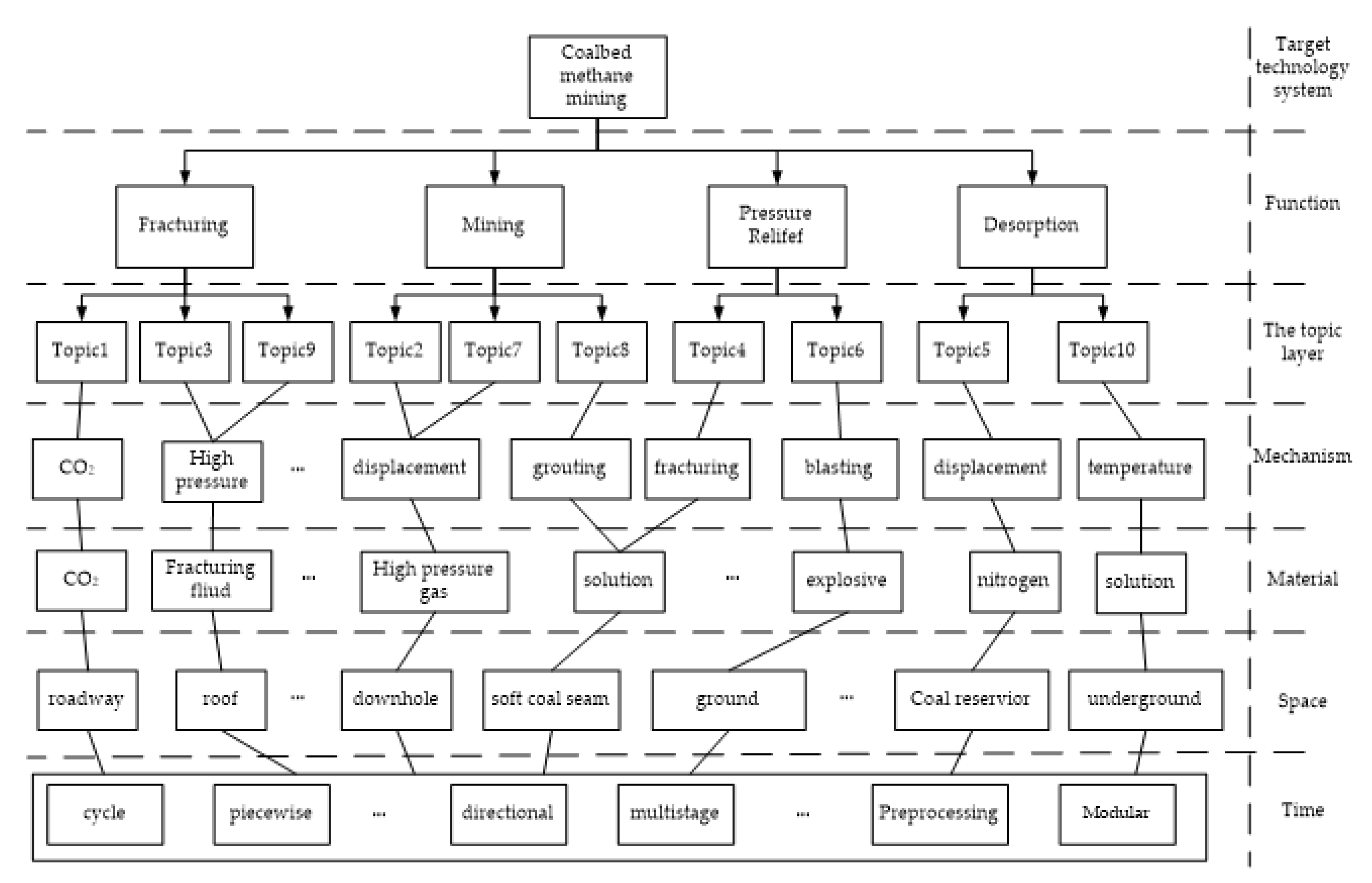 Ijerph 17 02928 g004